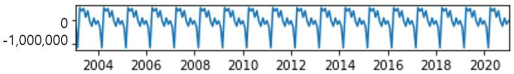 Applsci 11 08995 i002