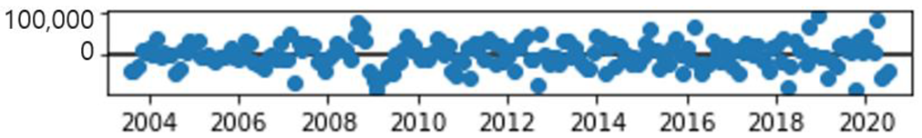 Applsci 11 08995 i003