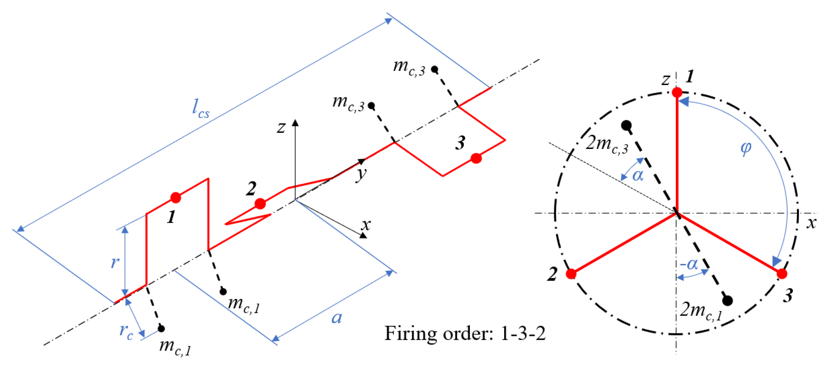 A General Framework For Crankshaft Balancing And Counterweight Design Applsci 11 08997 G001