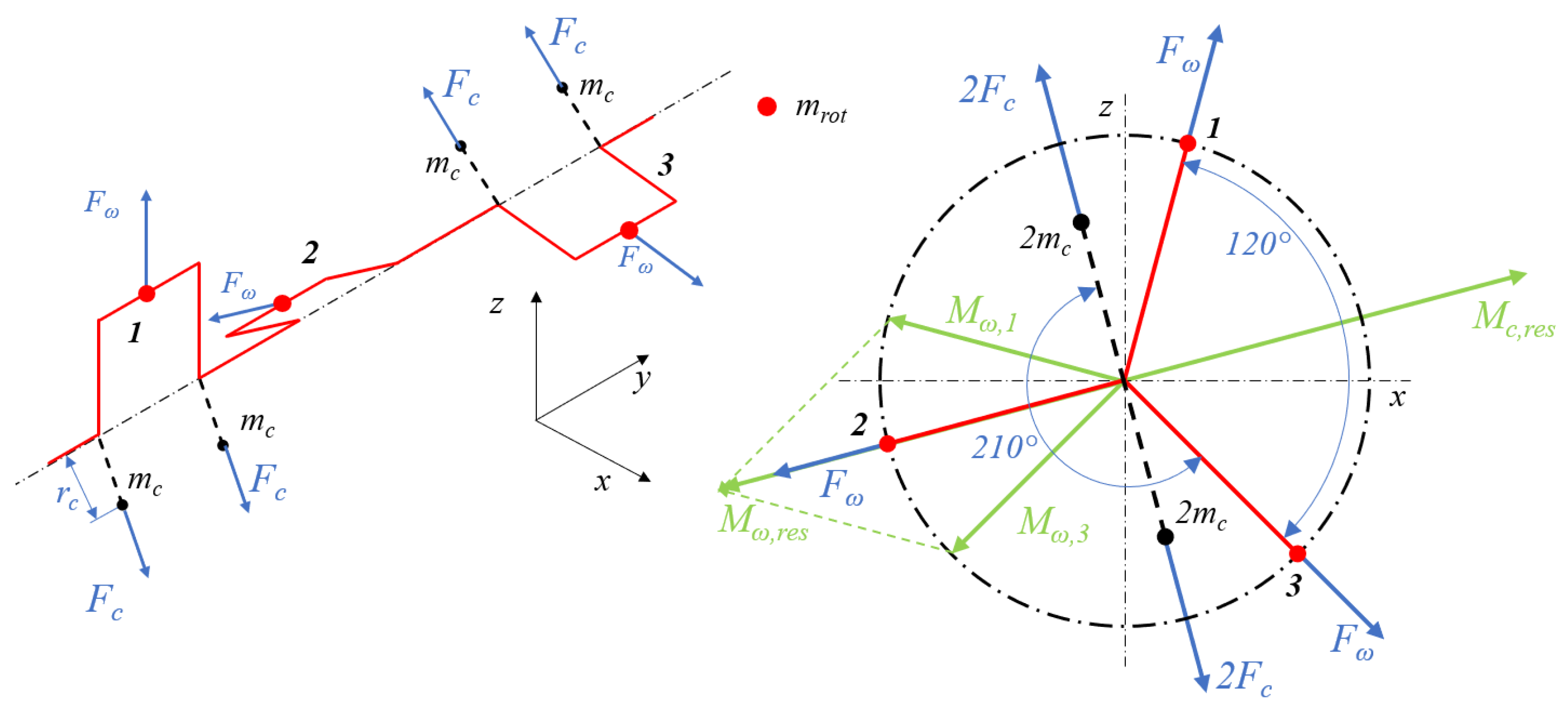 Applsci 11 08997 g002