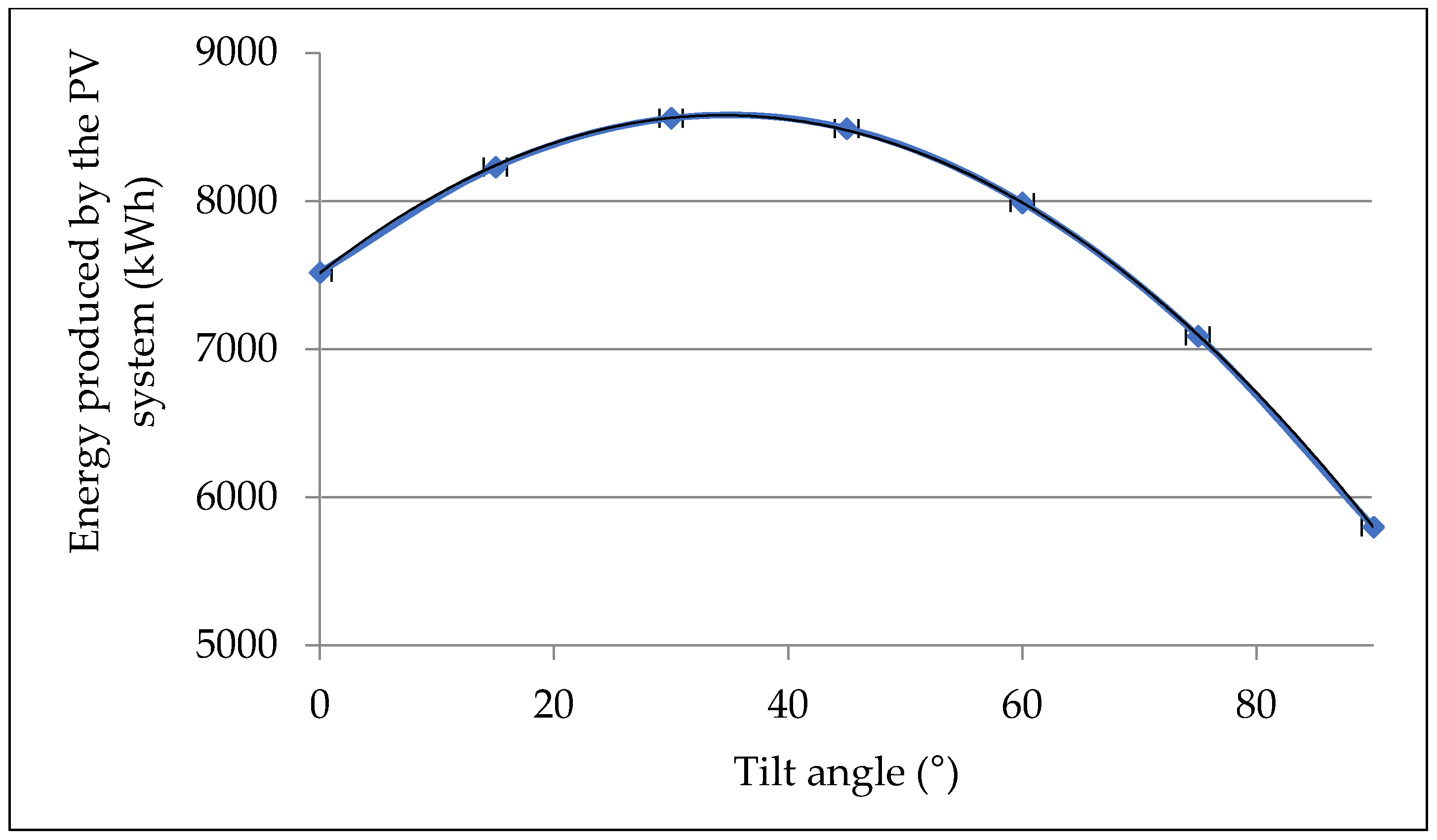 Applsci 11 08998 g007