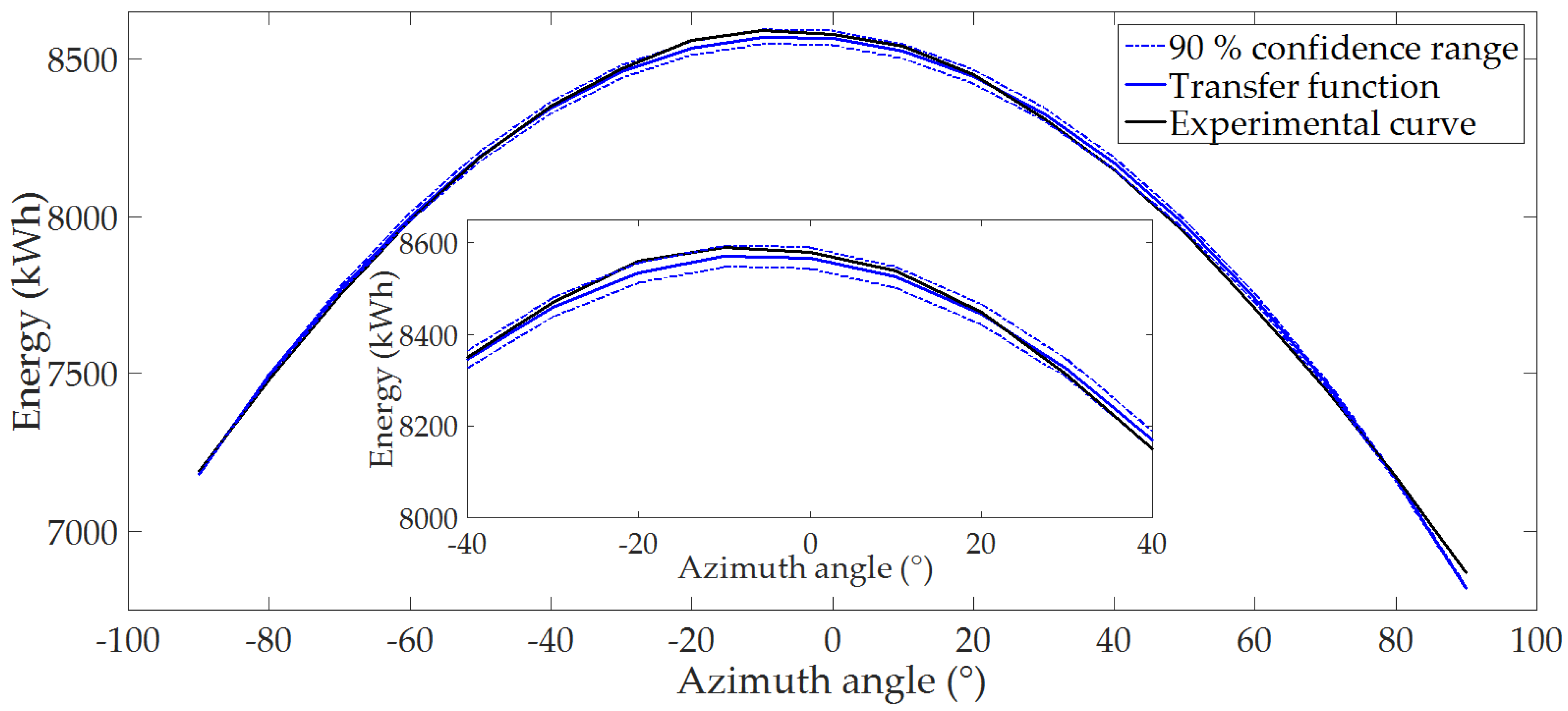 Applsci 11 08998 g014