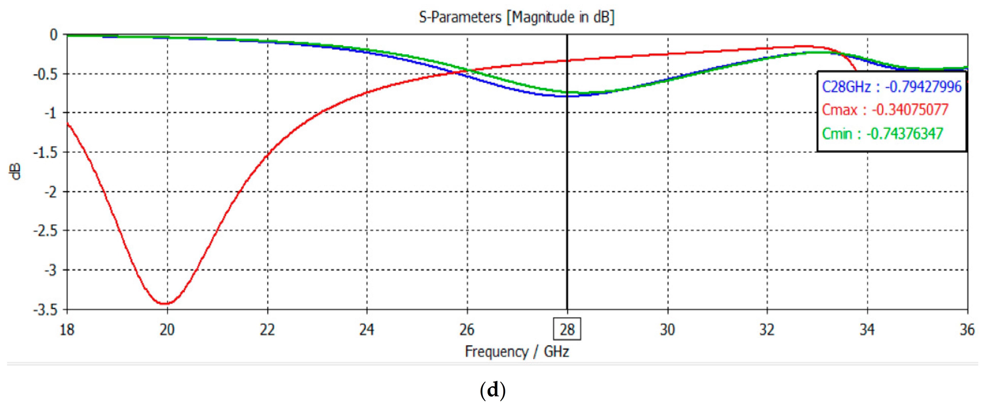Applsci 11 08999 g004b 550