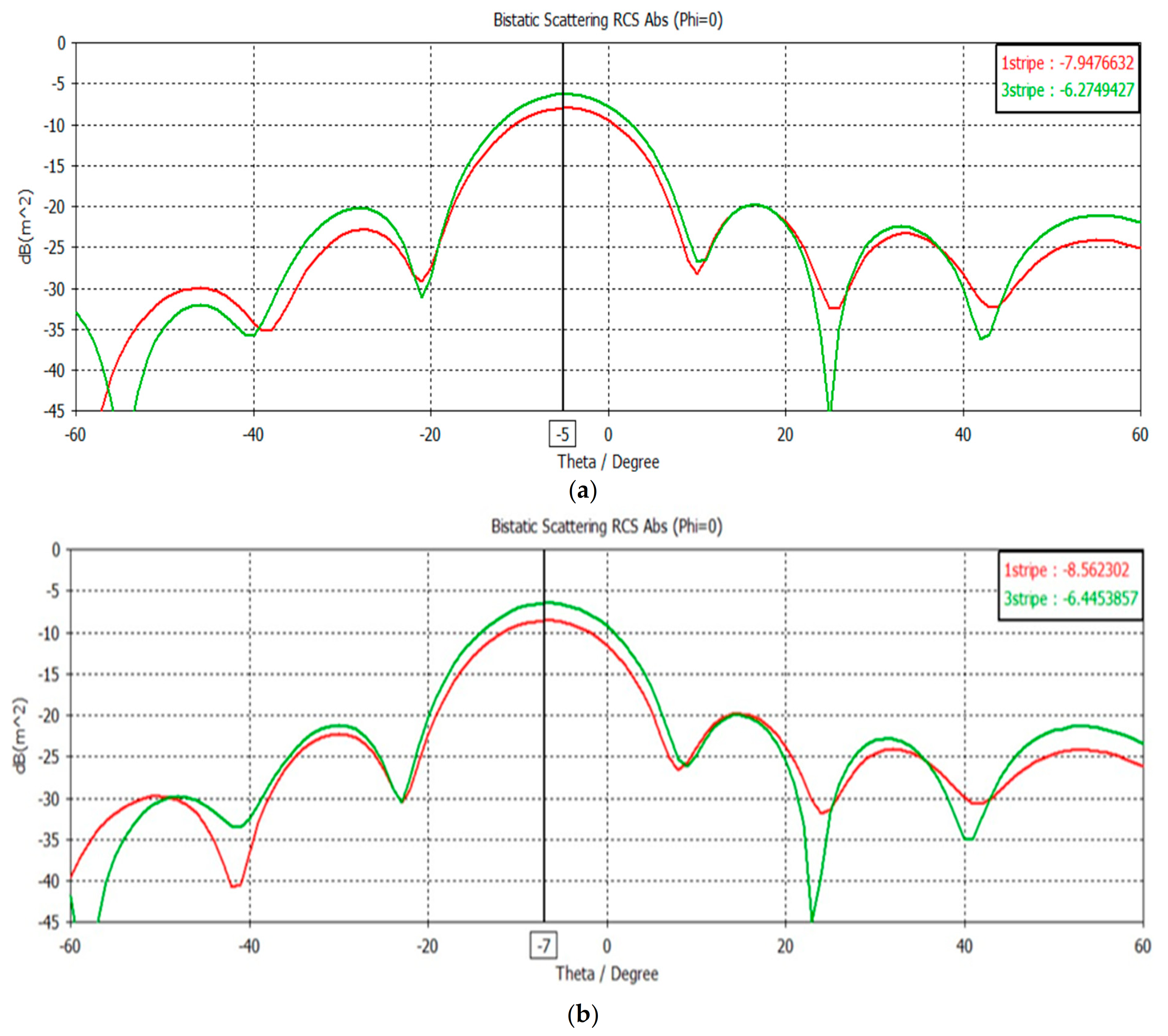 Applsci 11 08999 g007a 550