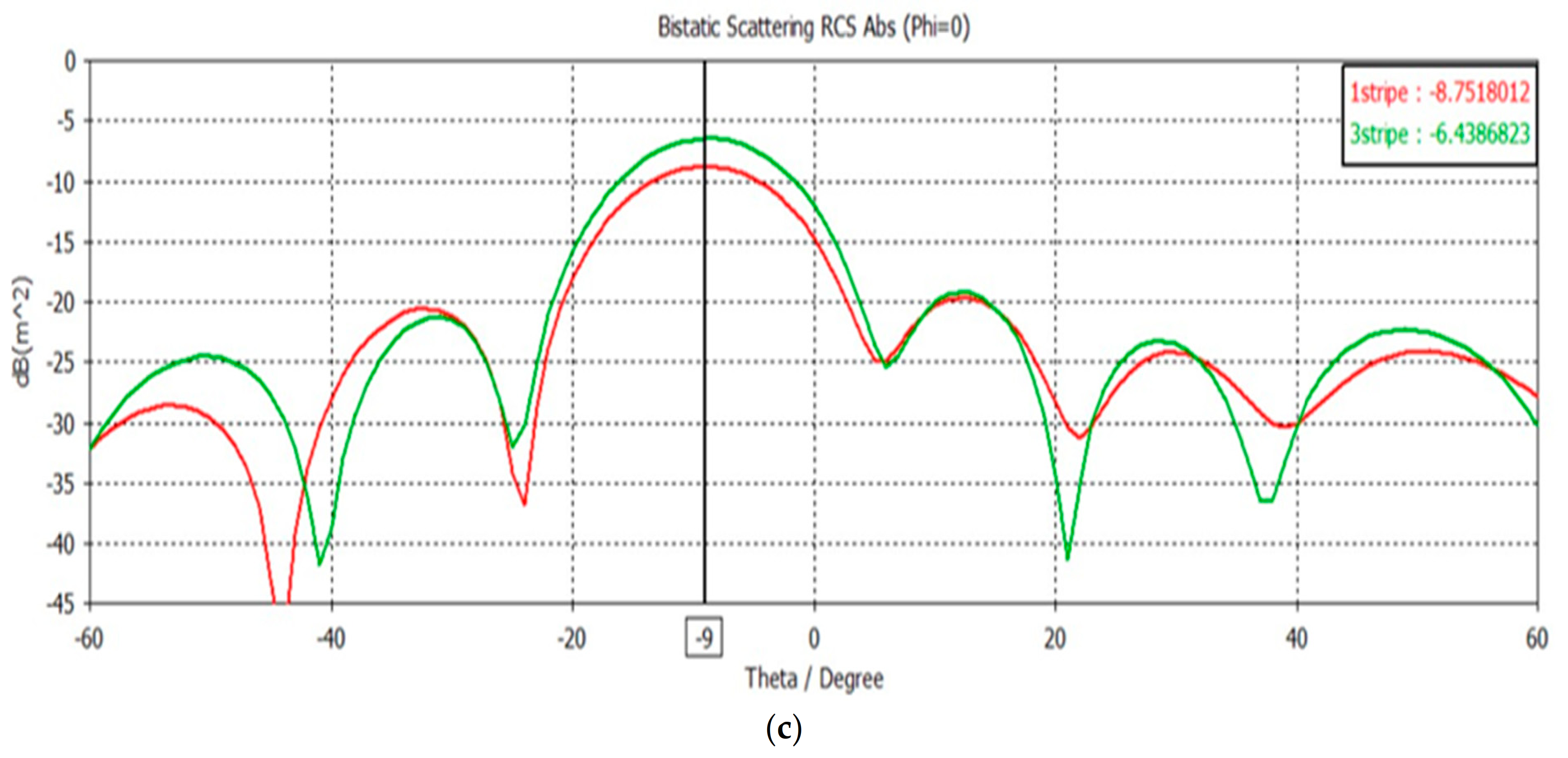 Applsci 11 08999 g007b 550