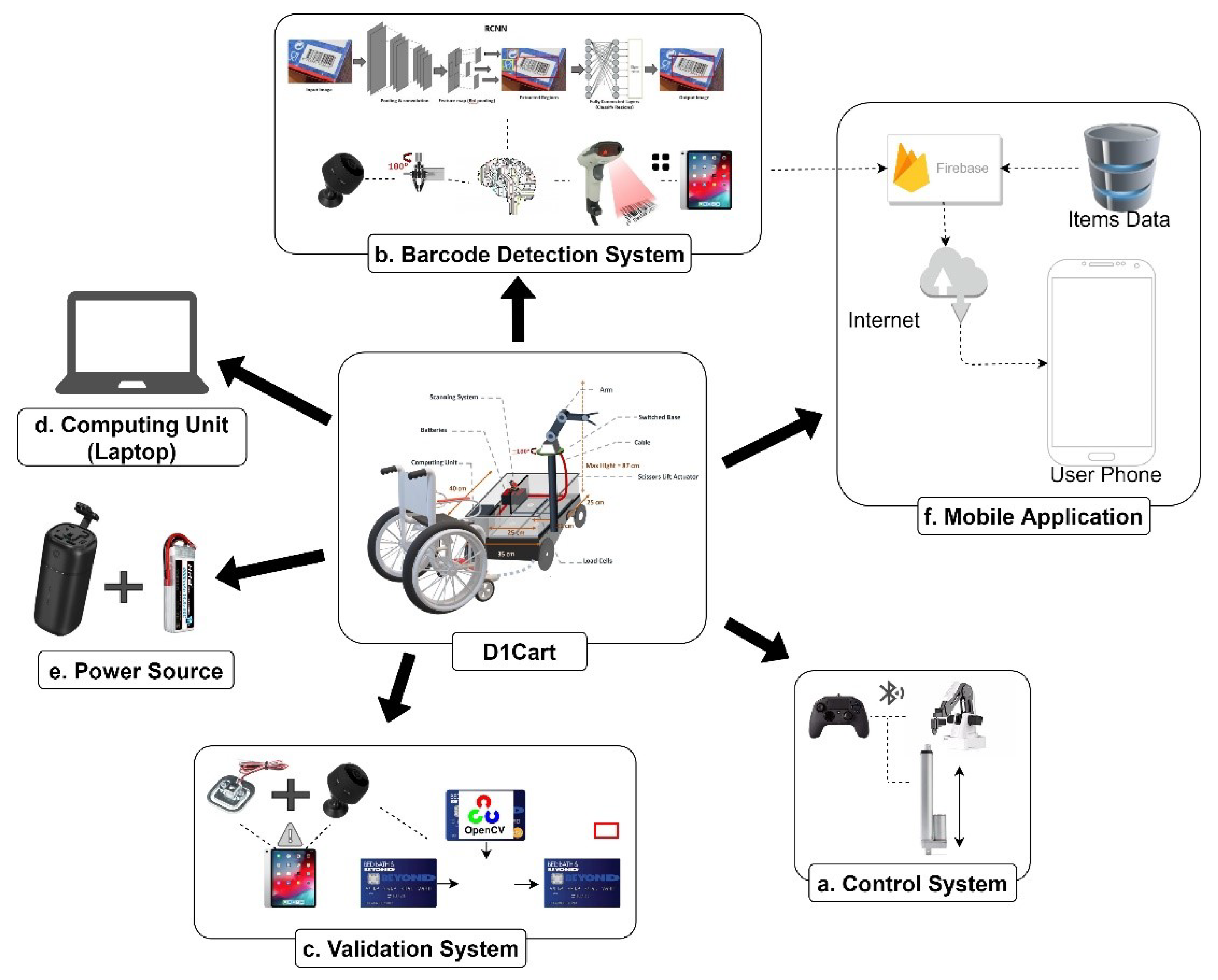 Applsci 11 09007 g001 550