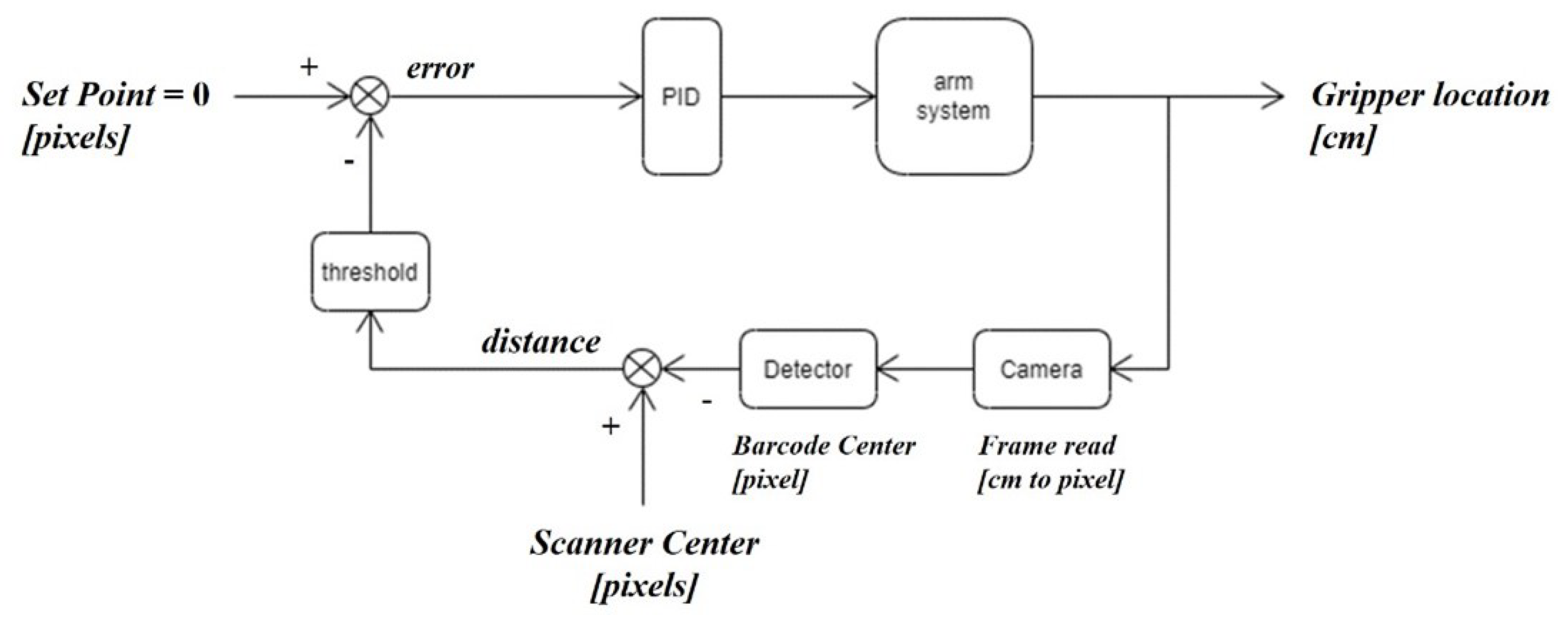 Applsci 11 09007 g012 550