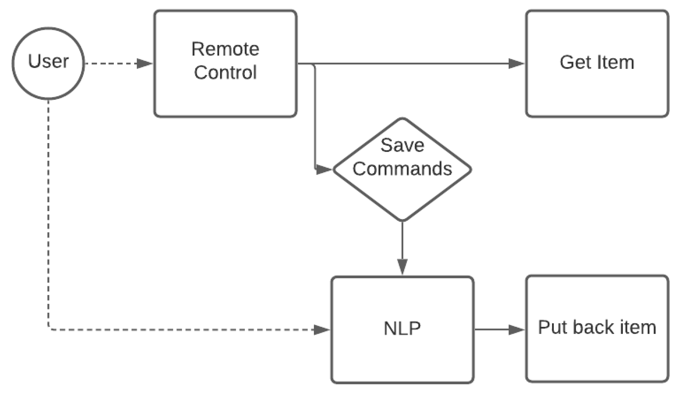 Applsci 11 09007 g030 550