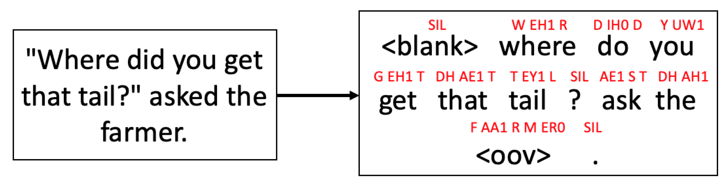 Applsci 11 09010 g002 550