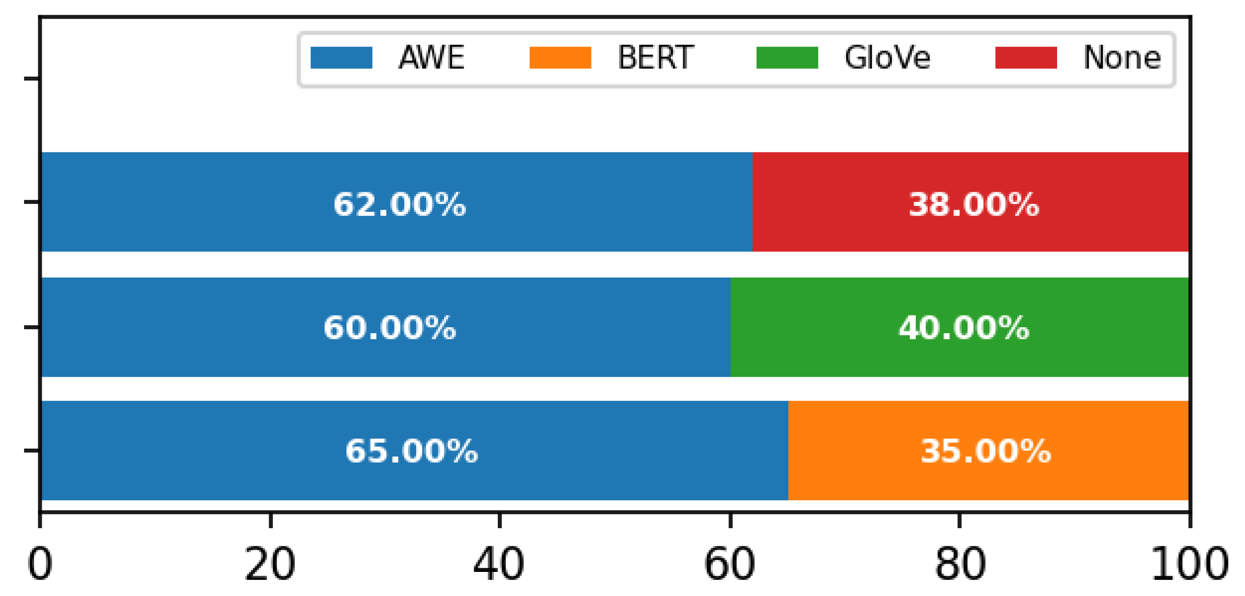 Applsci 11 09010 g006 550