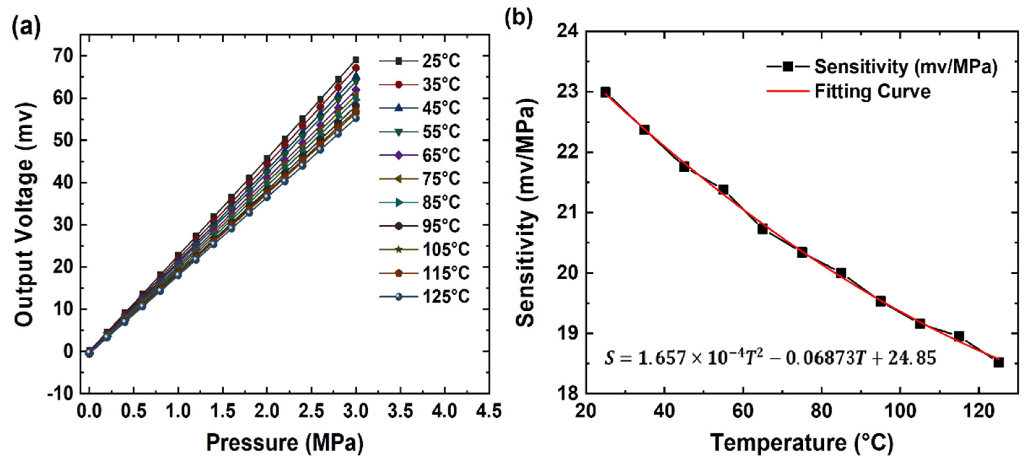 Applsci 11 09012 g005