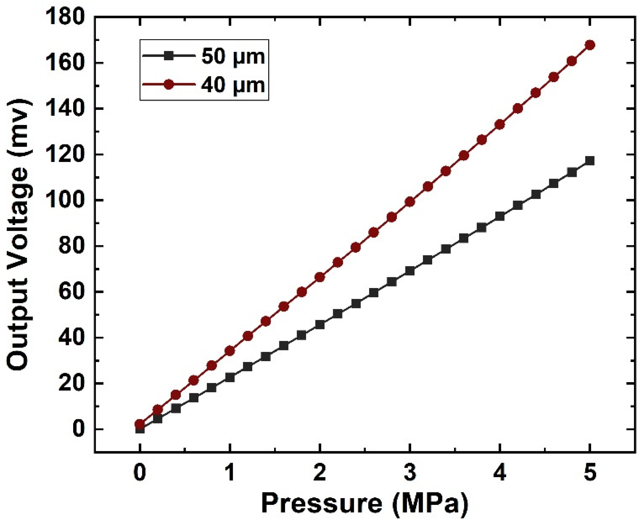 Applsci 11 09012 g006