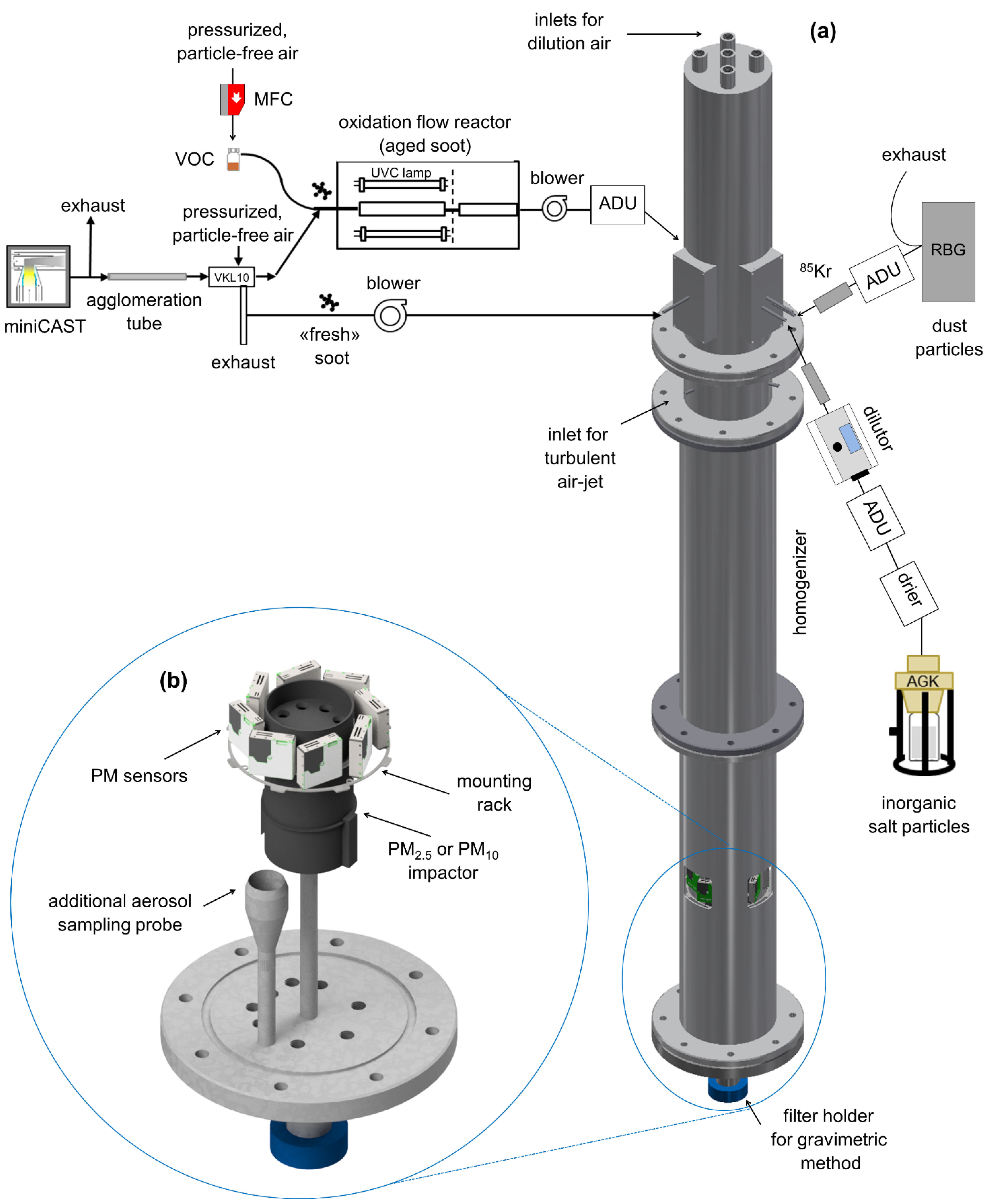 Applied Sciences Free FullText Traceable PM2.5 and PM10