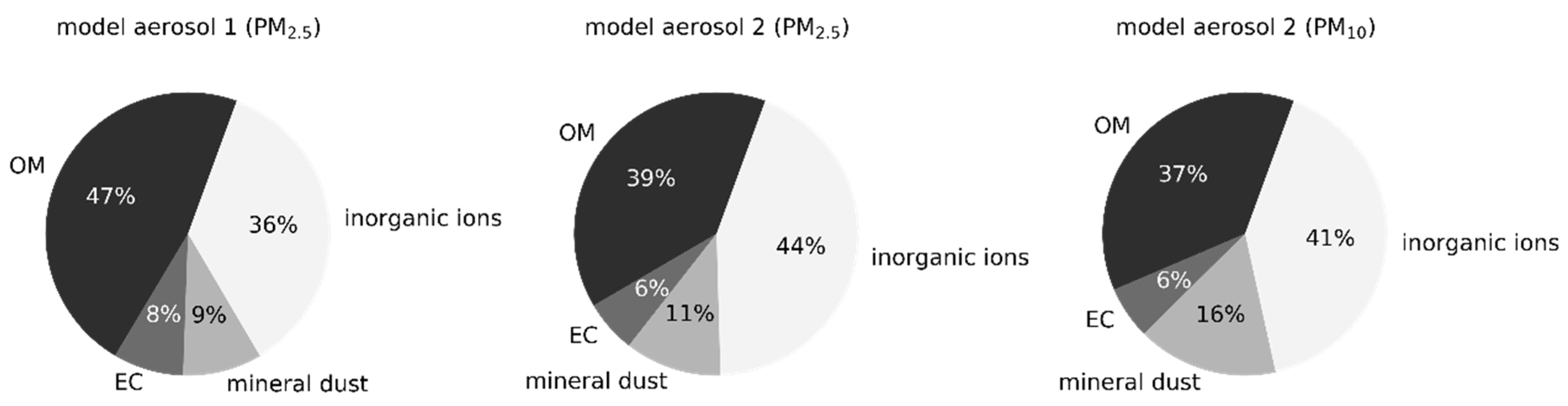 Applsci 11 09014 g002