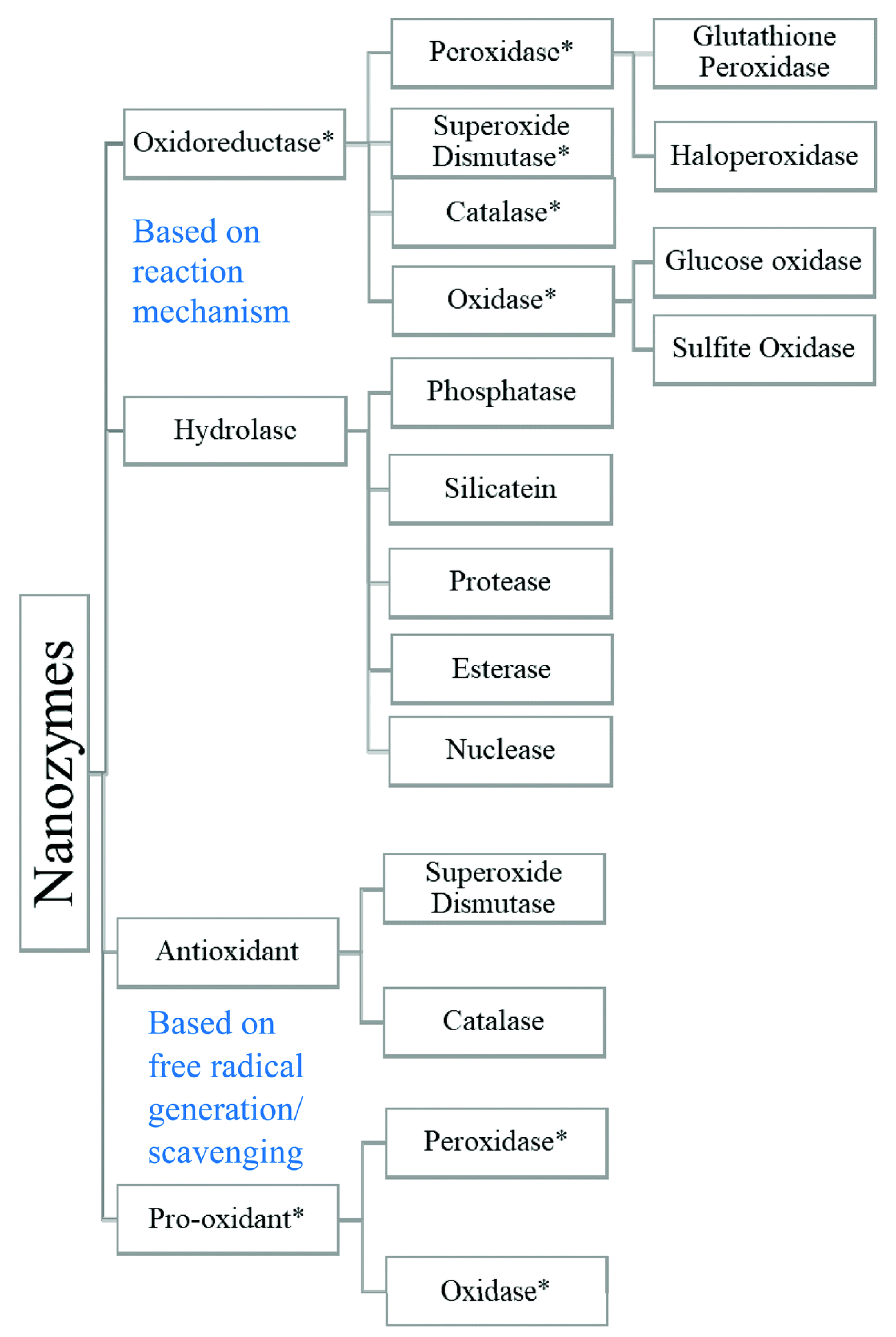 Applsci 11 09019 g003