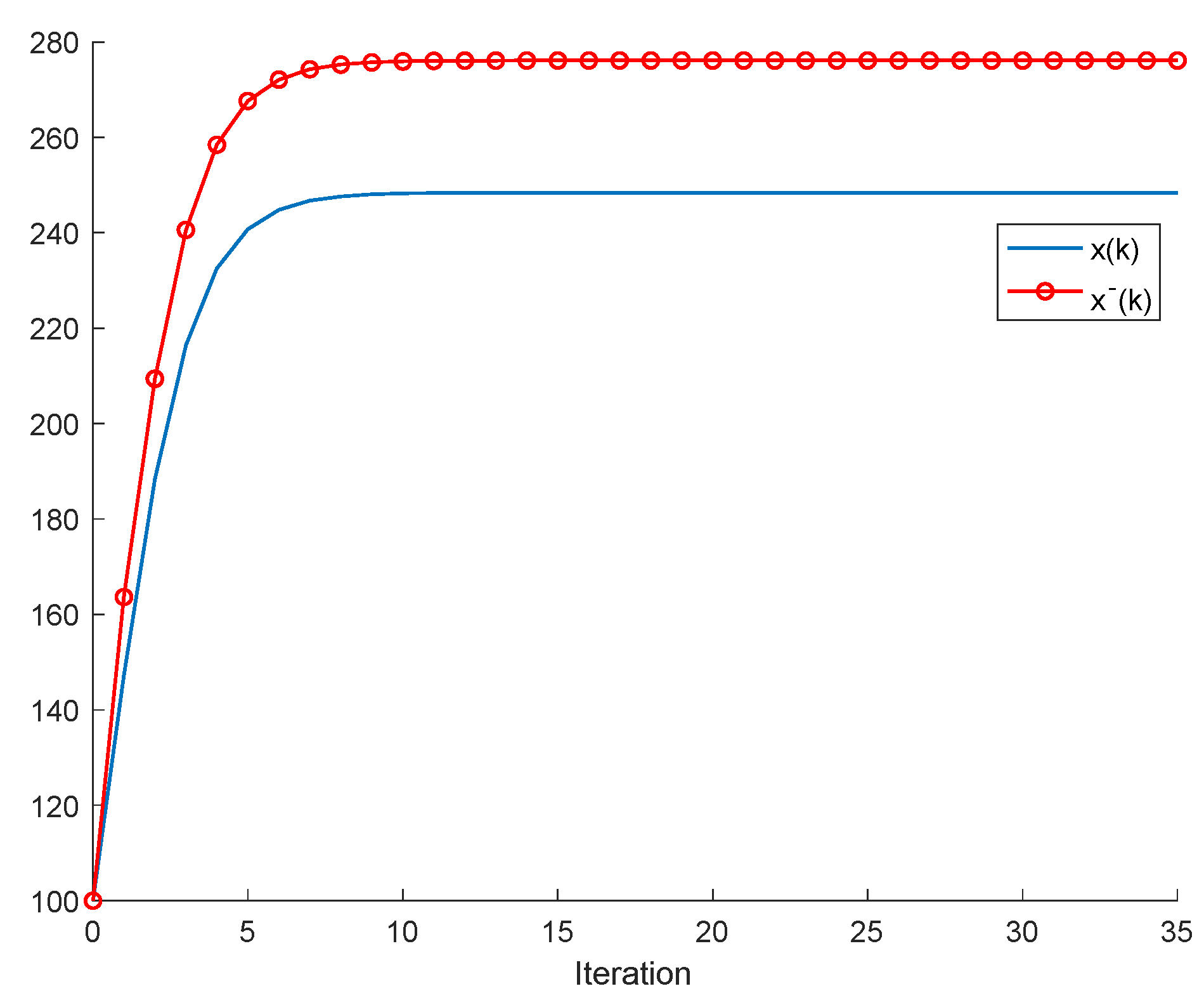 Applsci 11 09020 g003 550