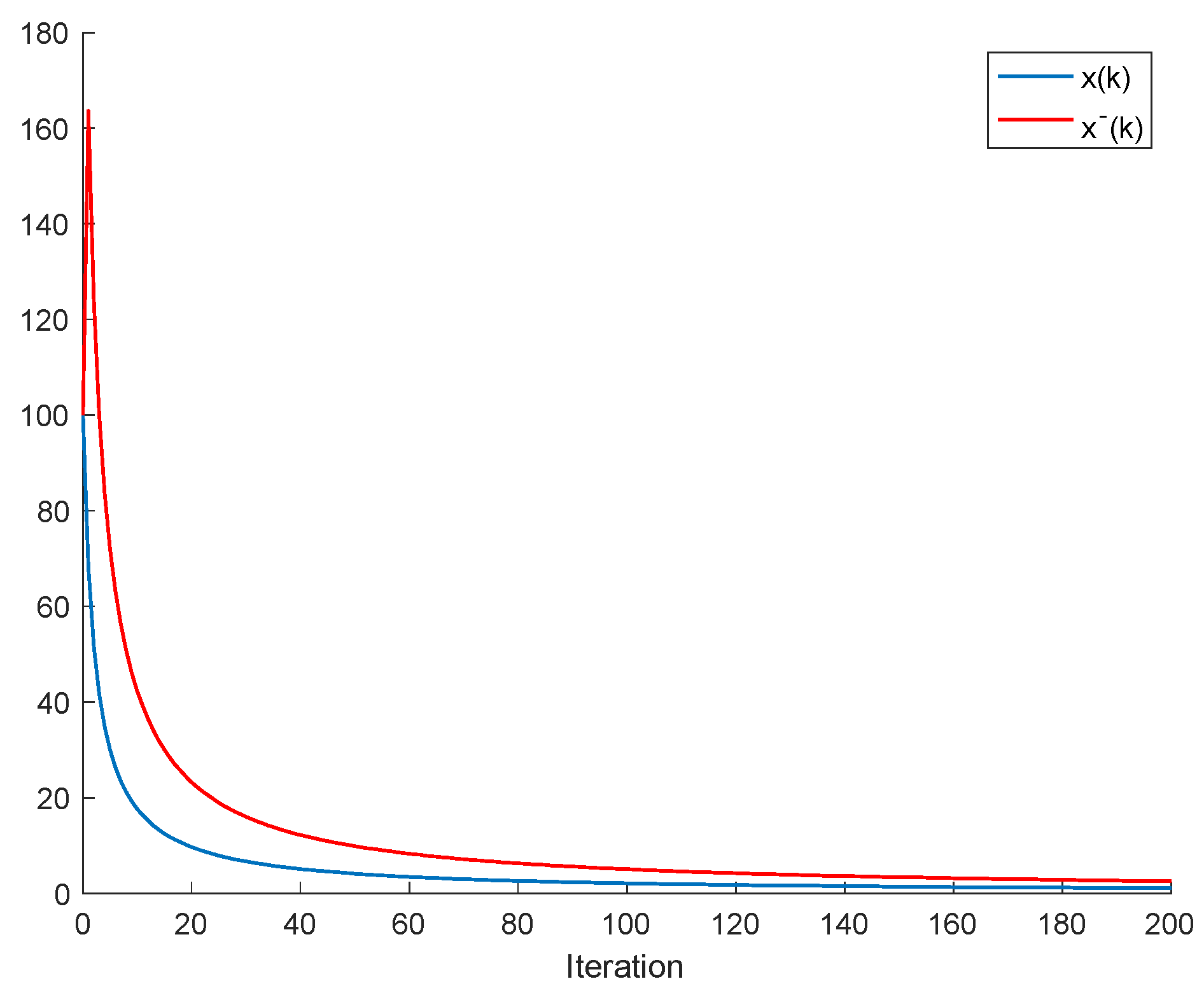 Applsci 11 09020 g005 550