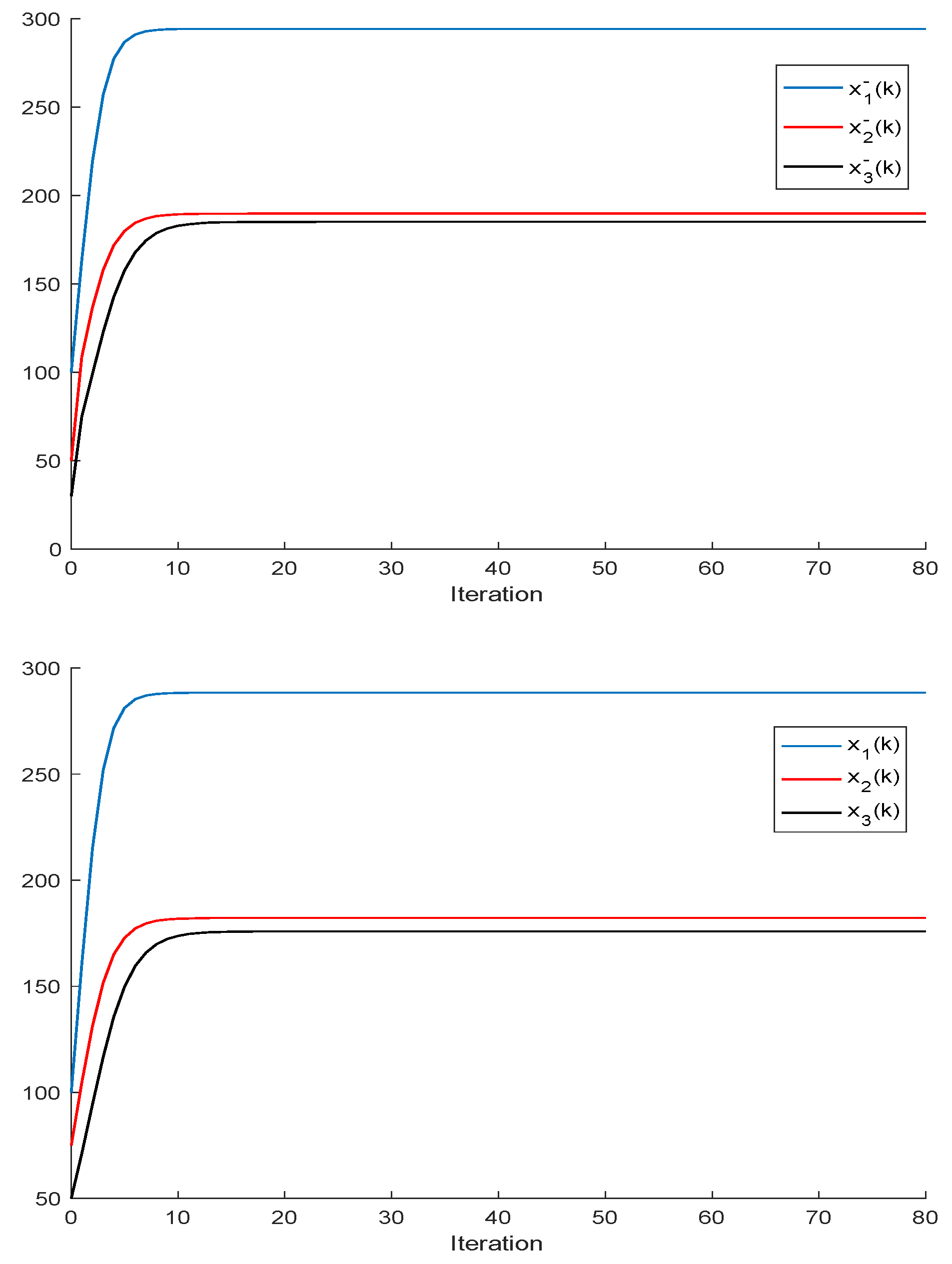 Applsci 11 09020 g008 550
