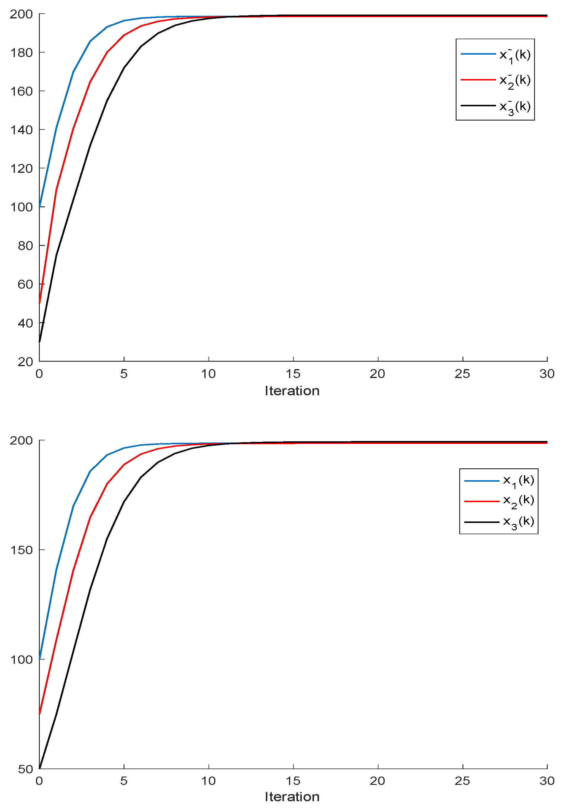 Applsci 11 09020 g009 550