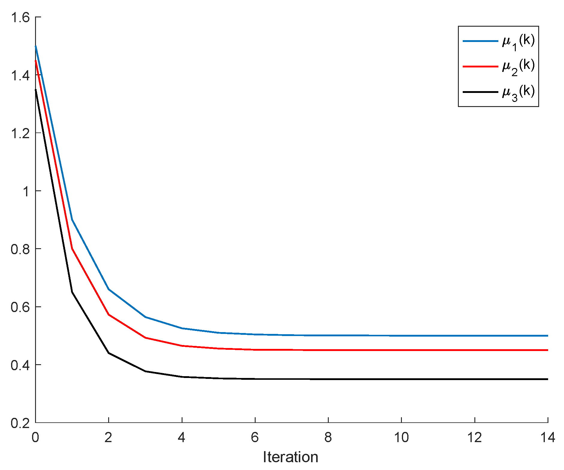 Applsci 11 09020 g011a 550