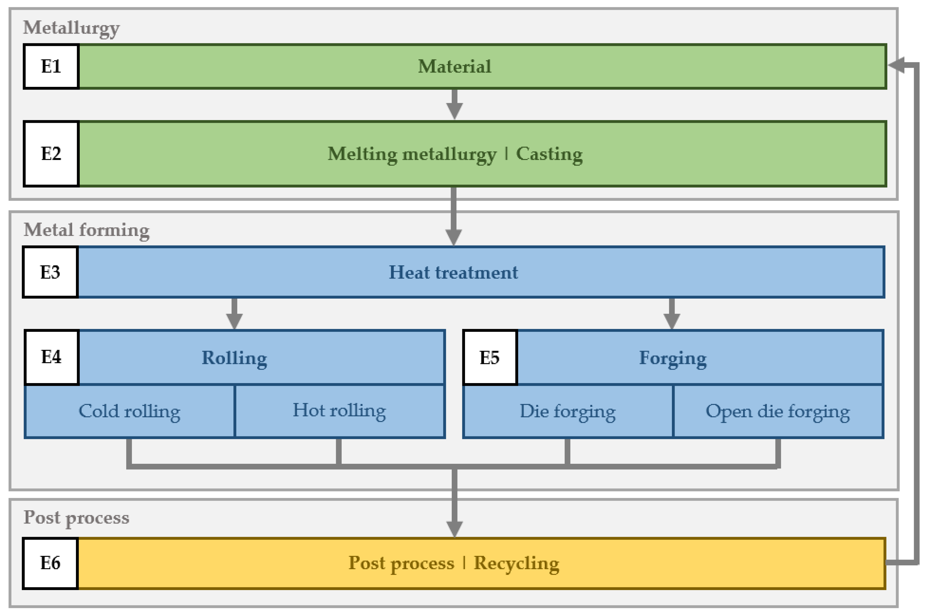 Applsci 11 09021 g002
