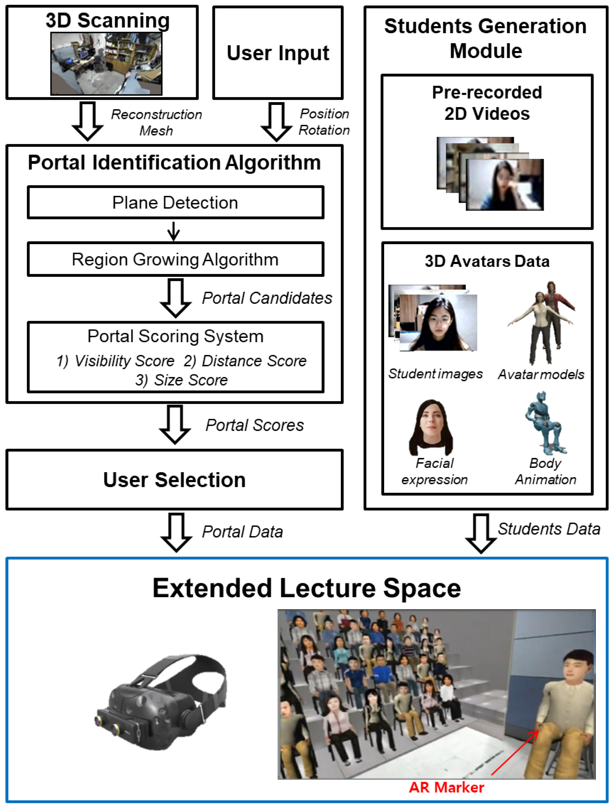 Applsci 11 09022 g004 550