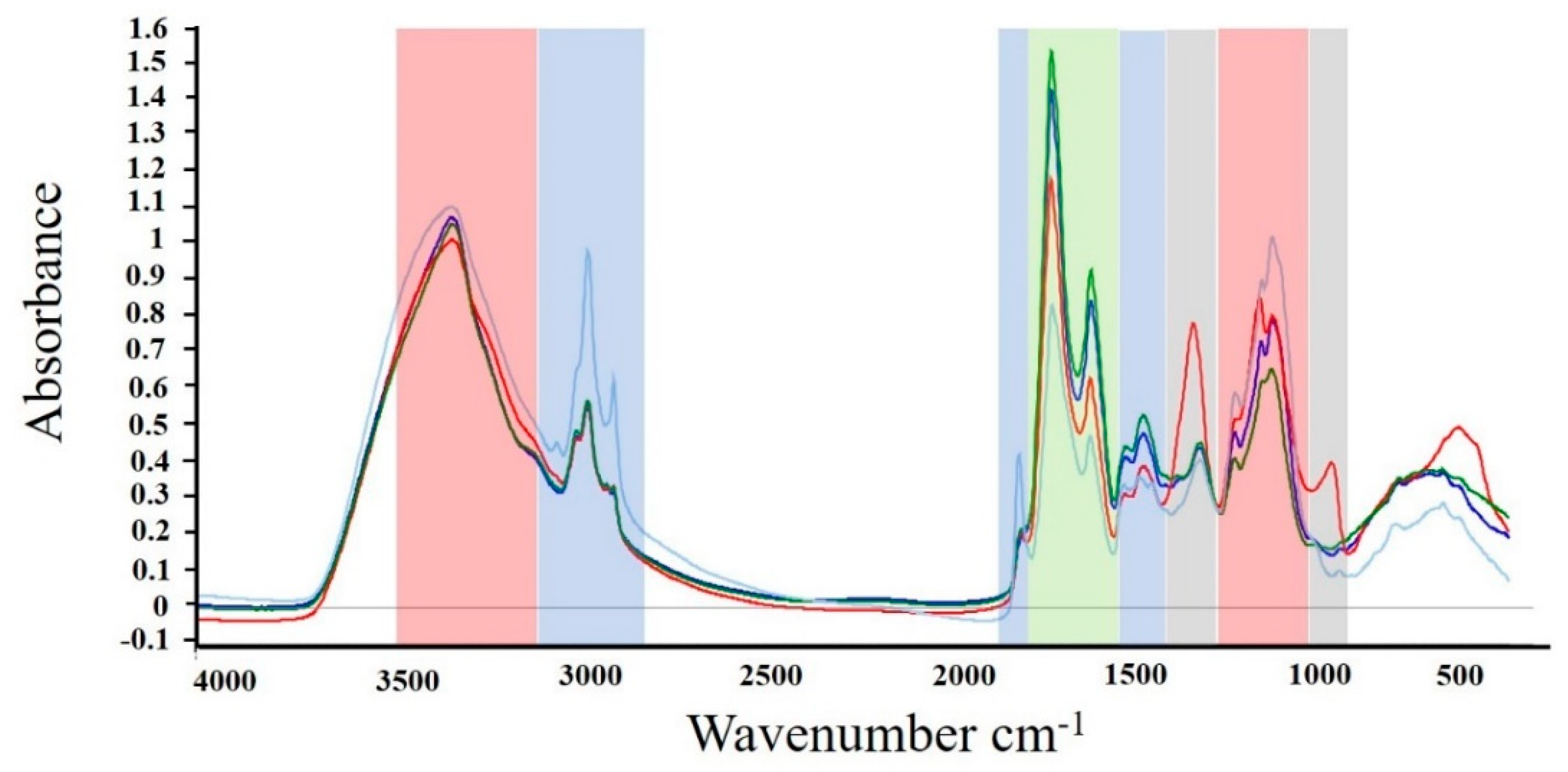 Applsci 11 09025 g002
