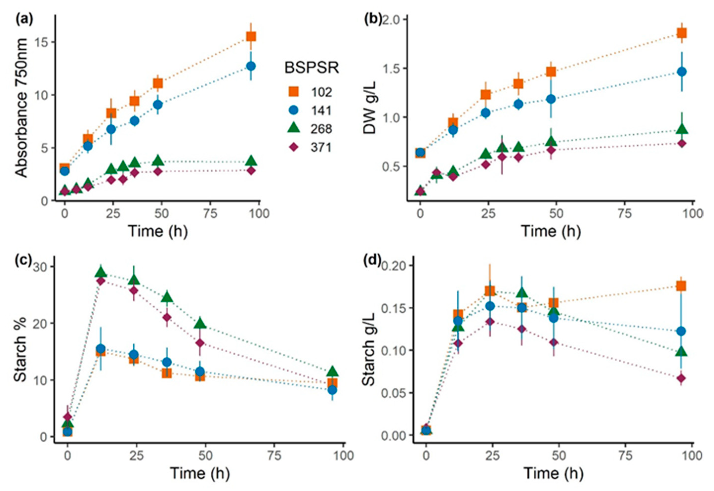 Applsci 11 09025 g004