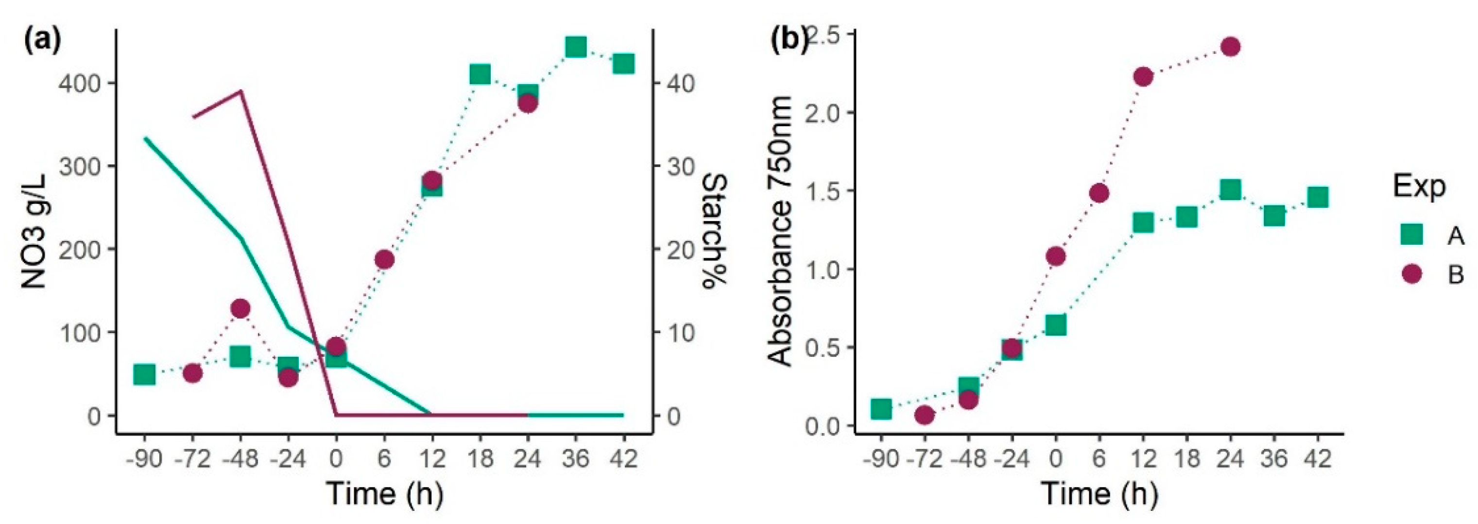 Applsci 11 09025 g006