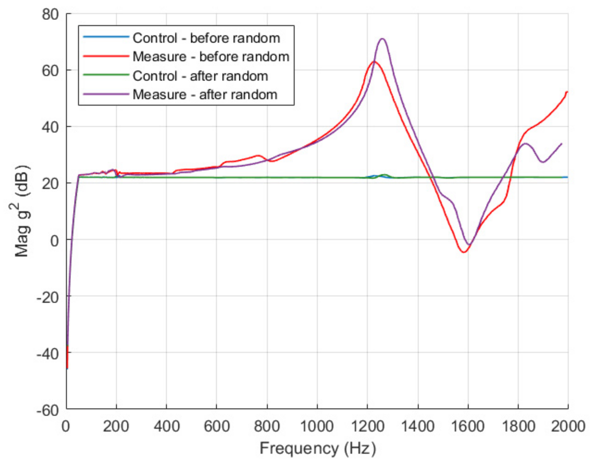 Applsci 11 09027 g007 550
