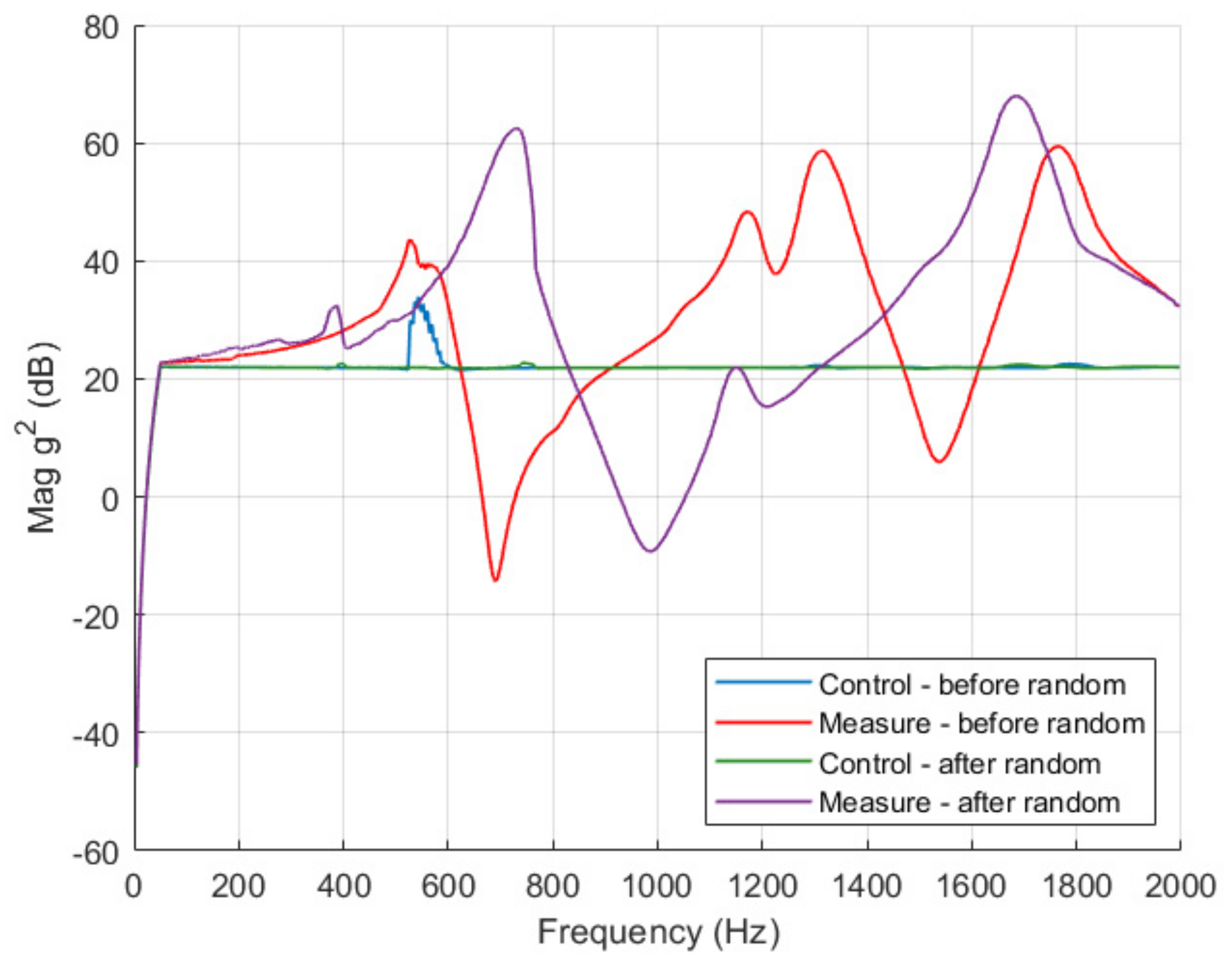 Applsci 11 09027 g014 550