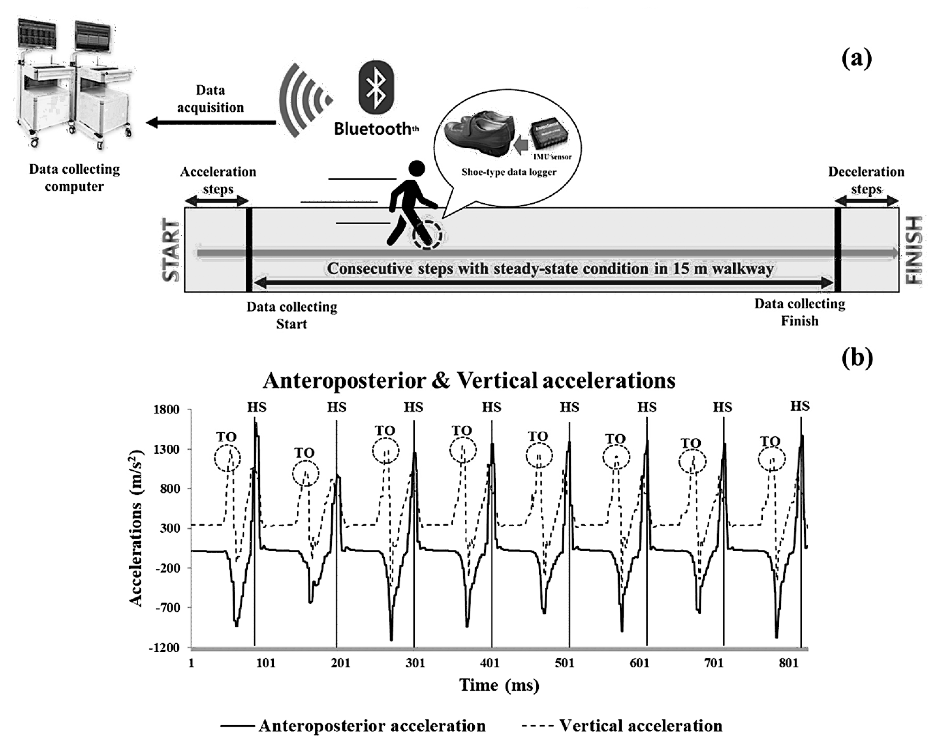 Applsci 11 09029 g002 Applsci 11 09029 g002