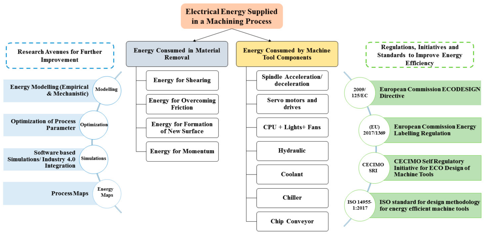 Applsci 11 09032 g001