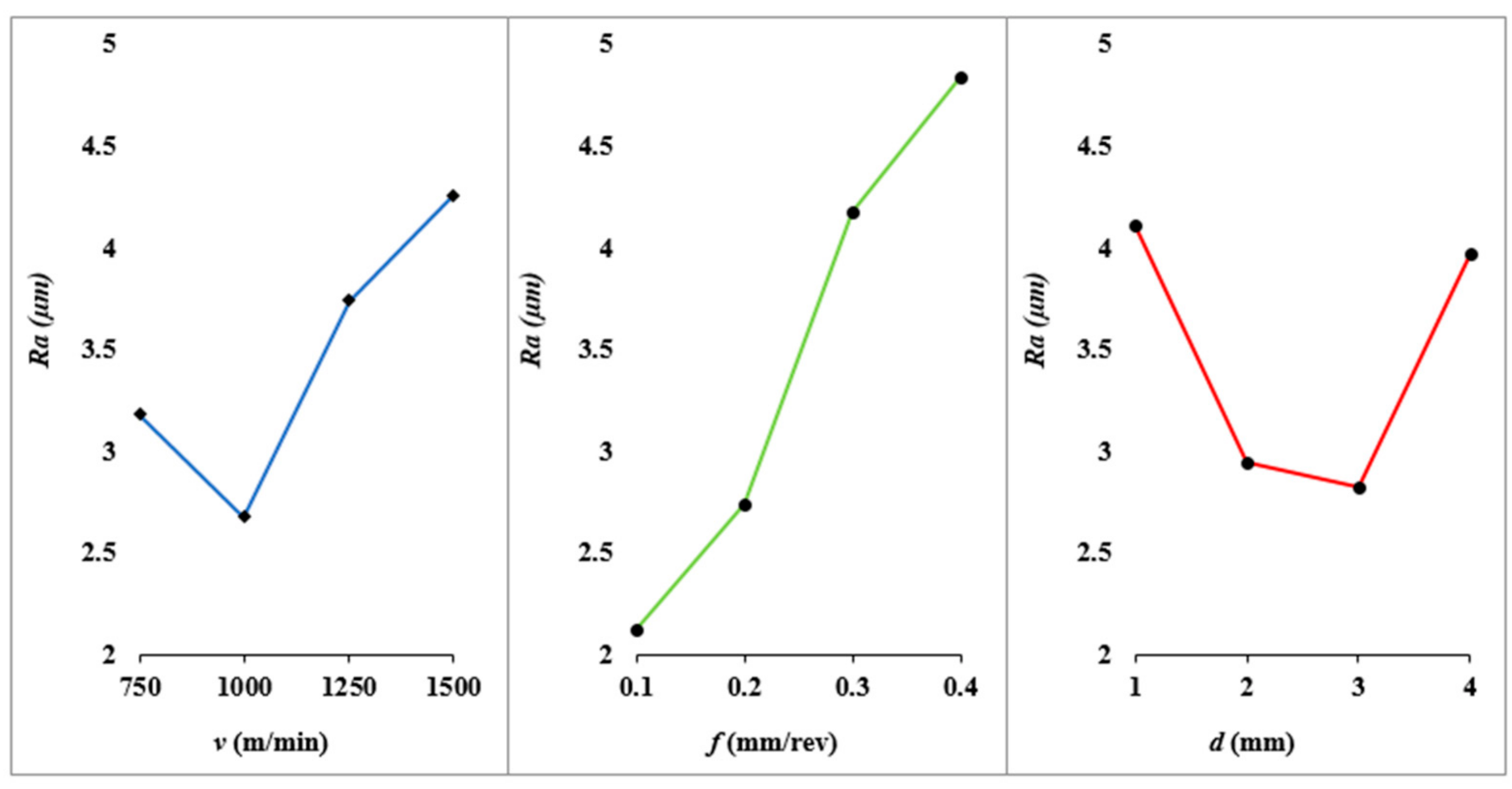 Applsci 11 09032 g007