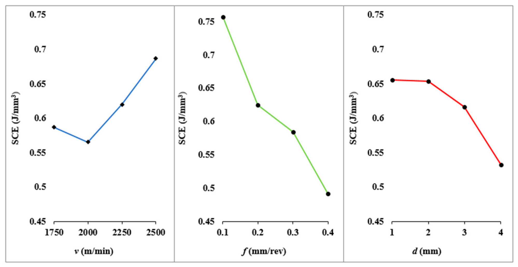 Applsci 11 09032 g008