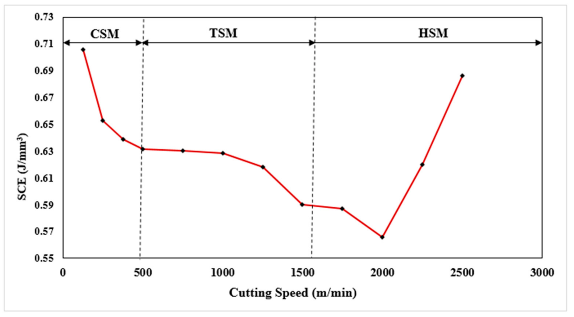 Applsci 11 09032 g011