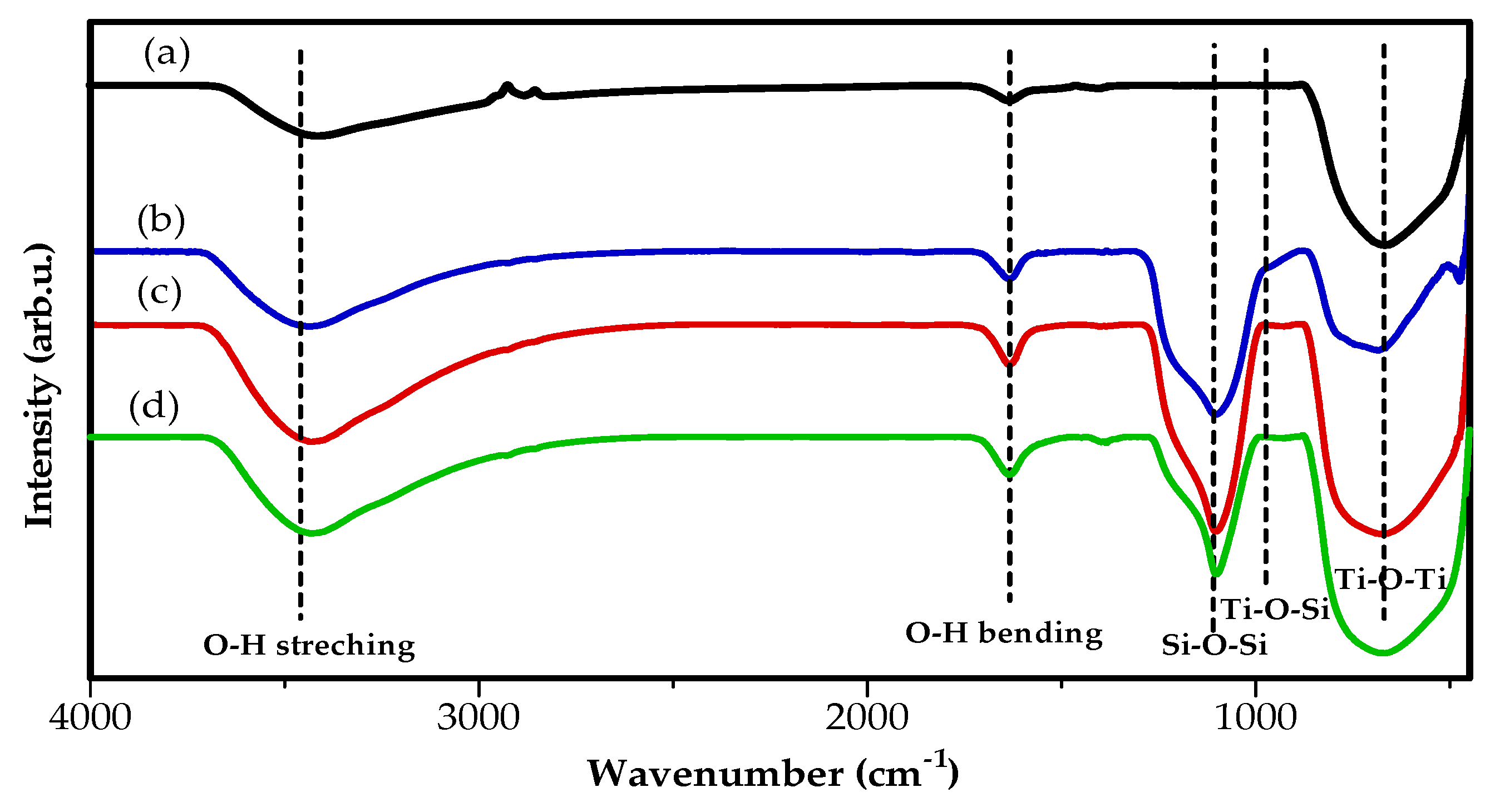 Applsci 11 09033 g002 550