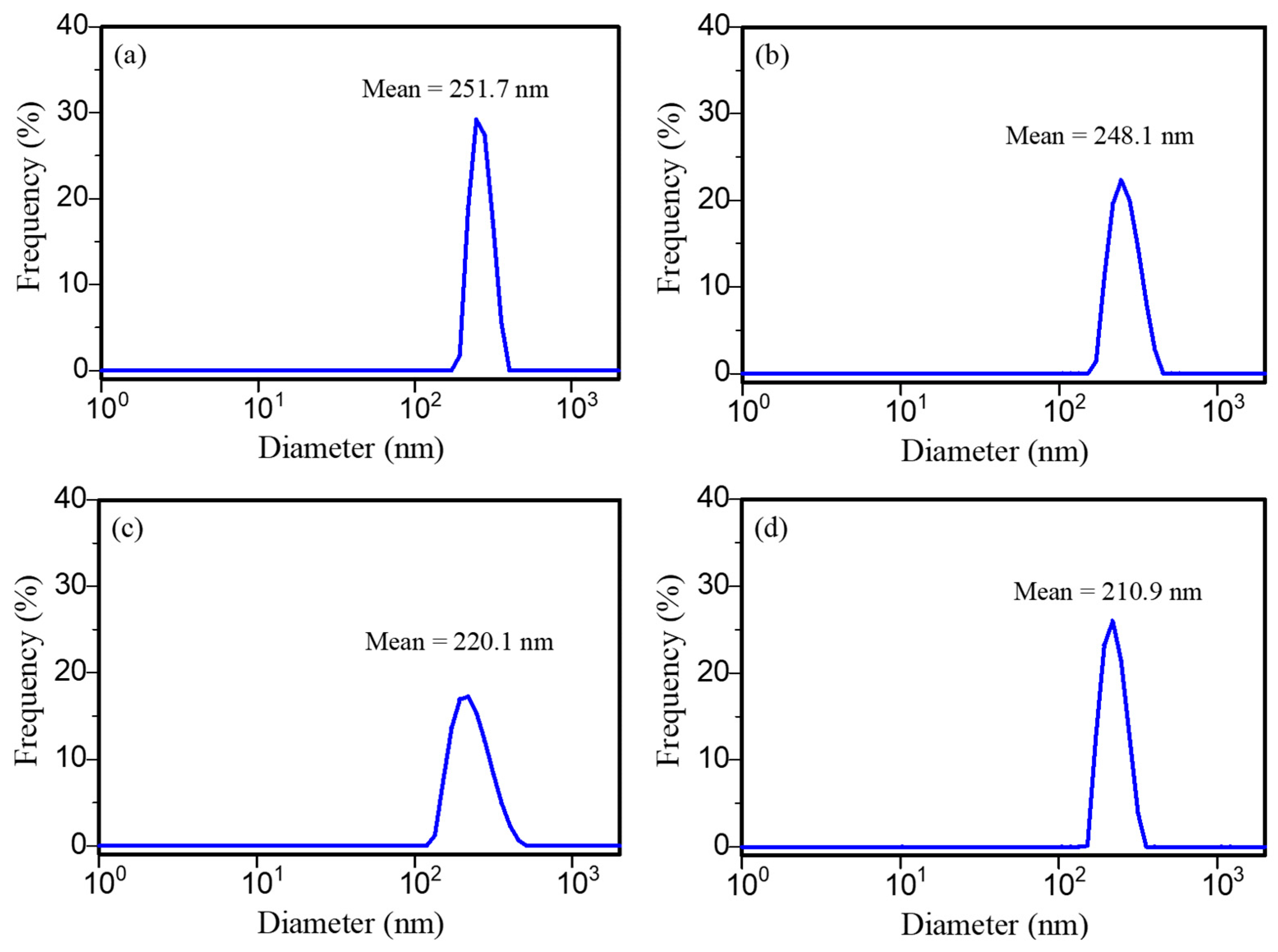 Applsci 11 09033 g004 550