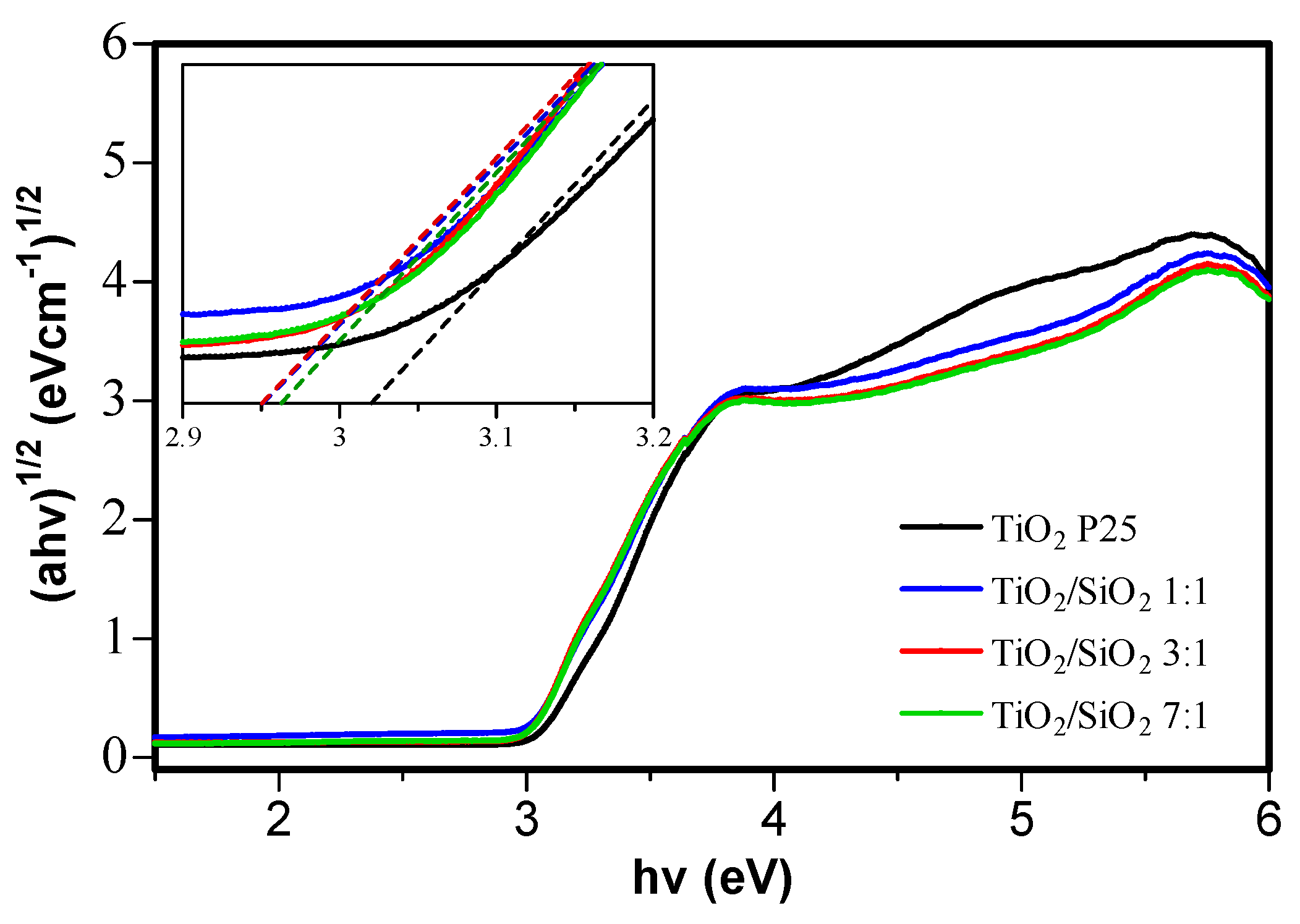 Applsci 11 09033 g005 550