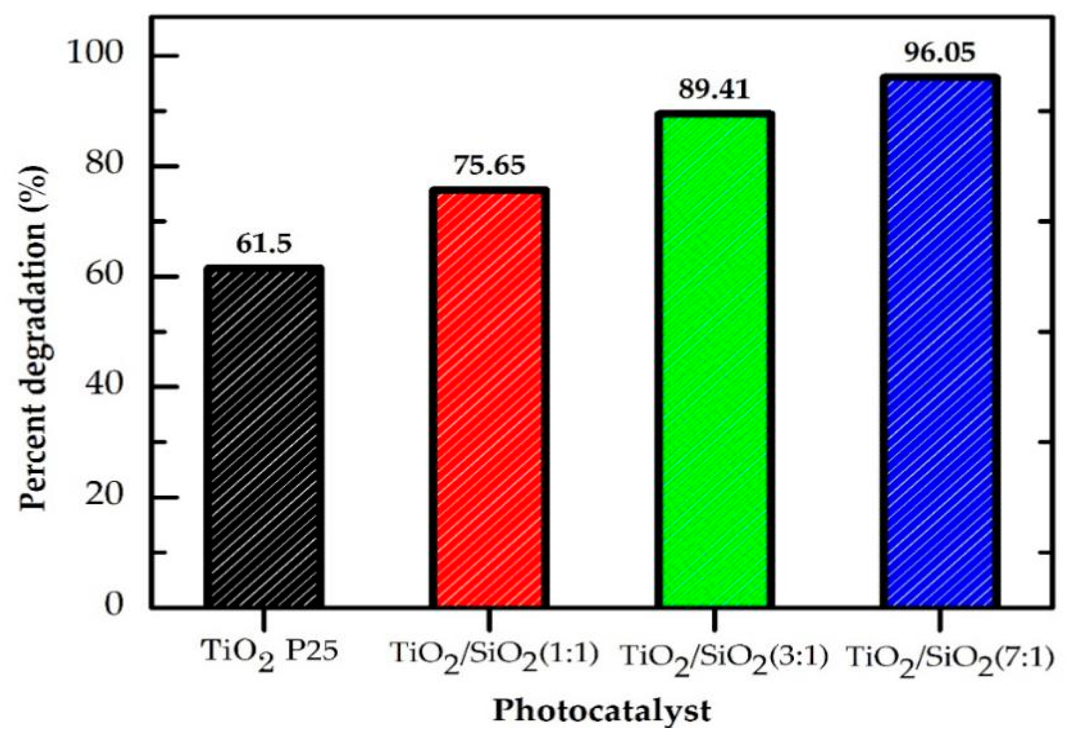 Applsci 11 09033 g008 550