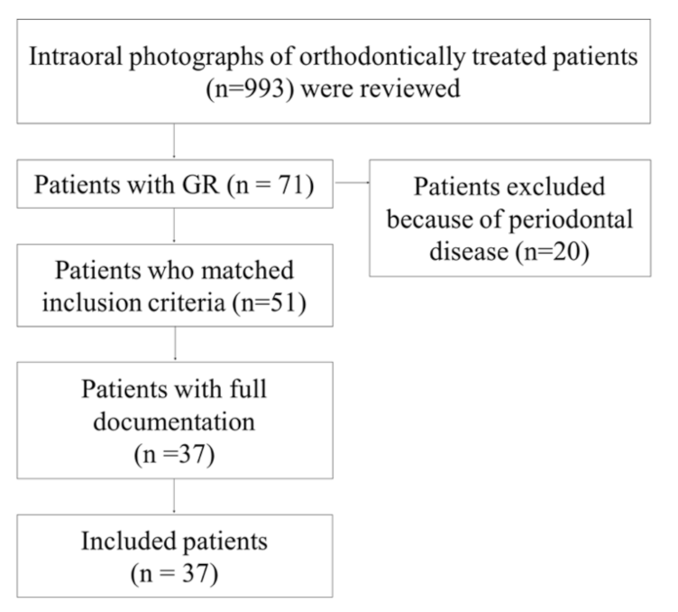 Applsci 11 09036 g001