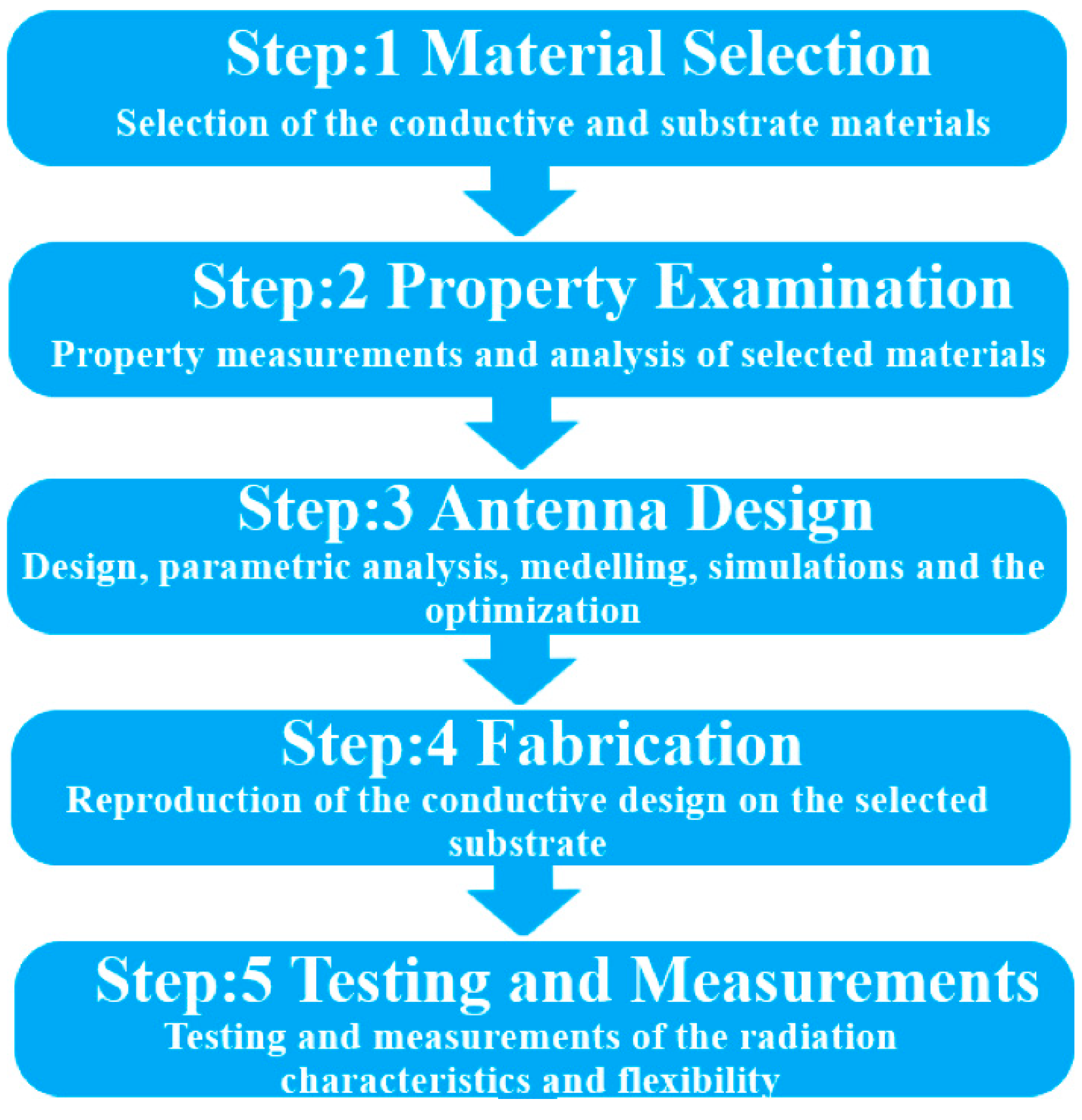 Applsci 11 09044 g003