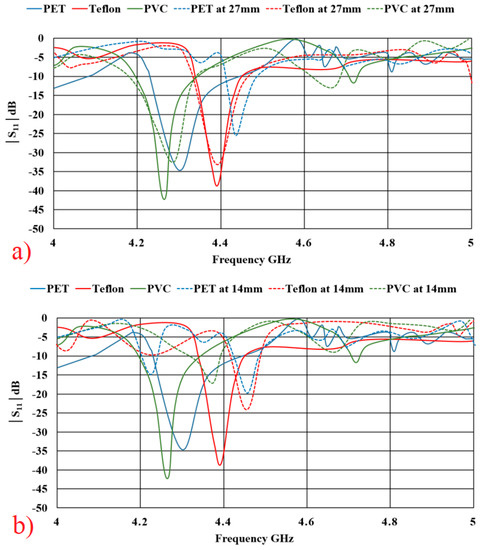Applied Sciences Free Full Text The Impact Of Bending On Radiation Characteristics Of Polymer Based Flexible Antennas For General Iot Applications Html