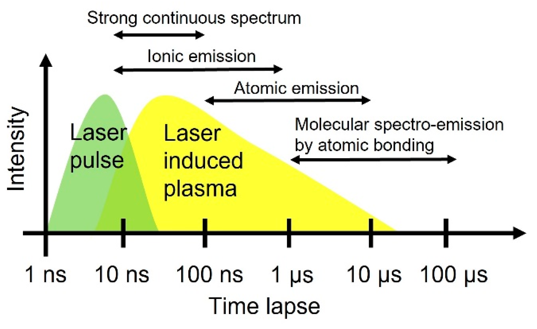 Applied Sciences Free FullText Analysis of Changes in Spectral
