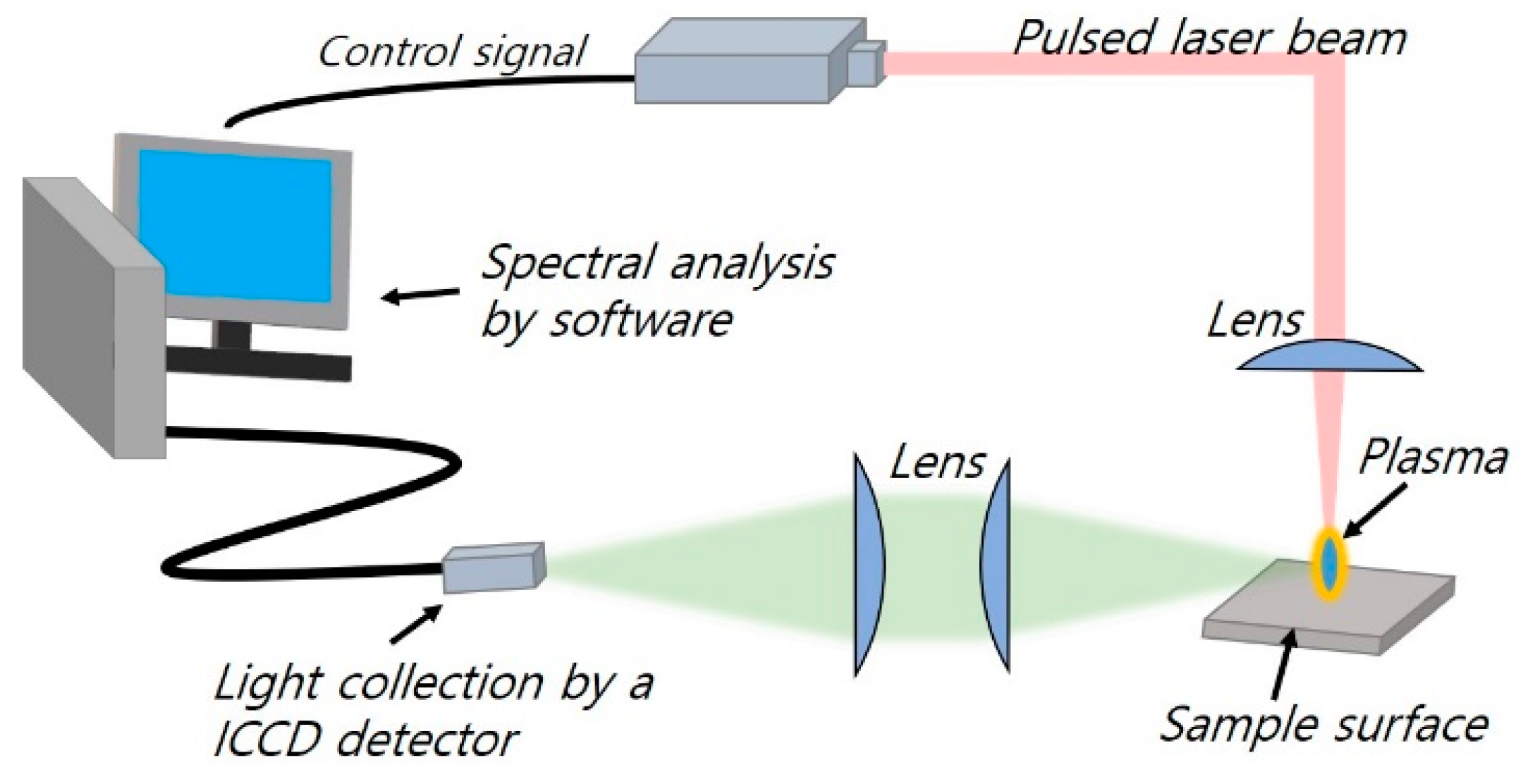 Applsci 11 09046 g002 550
