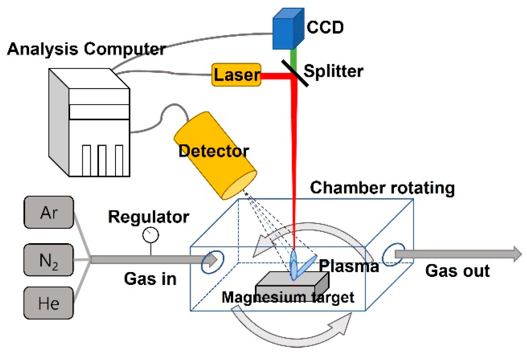 Applsci 11 09046 g003 550