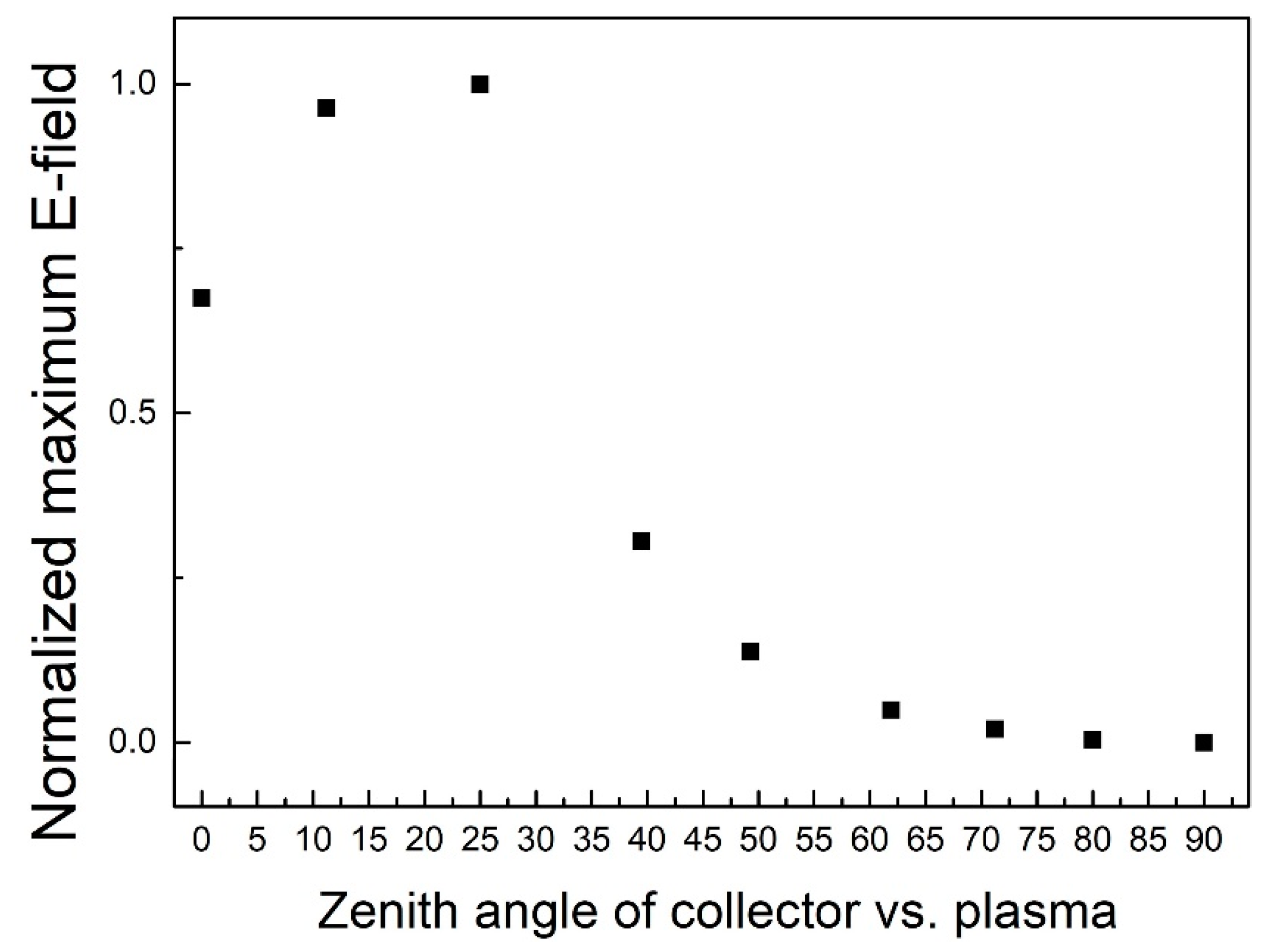 Applsci 11 09046 g011 550