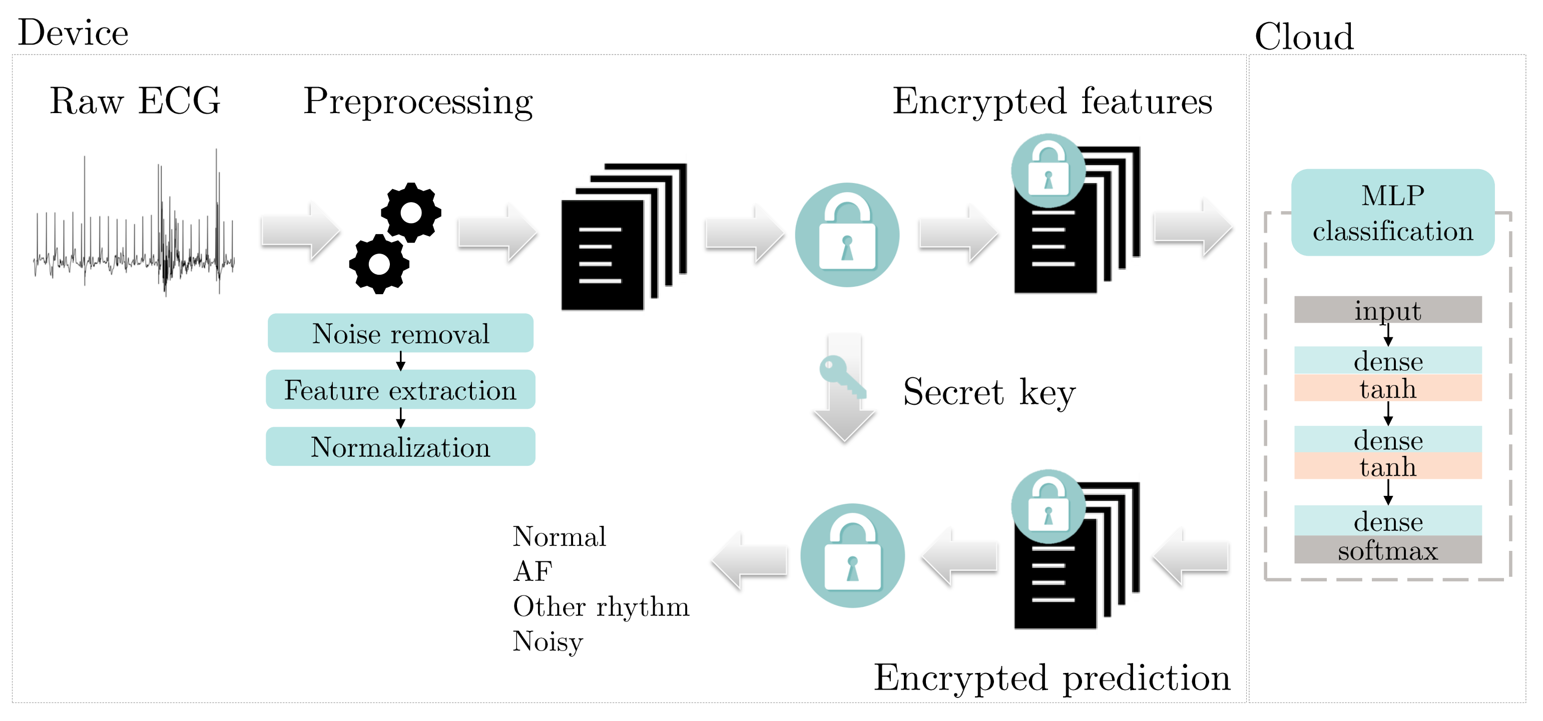 Applsci 11 09049 g002 550