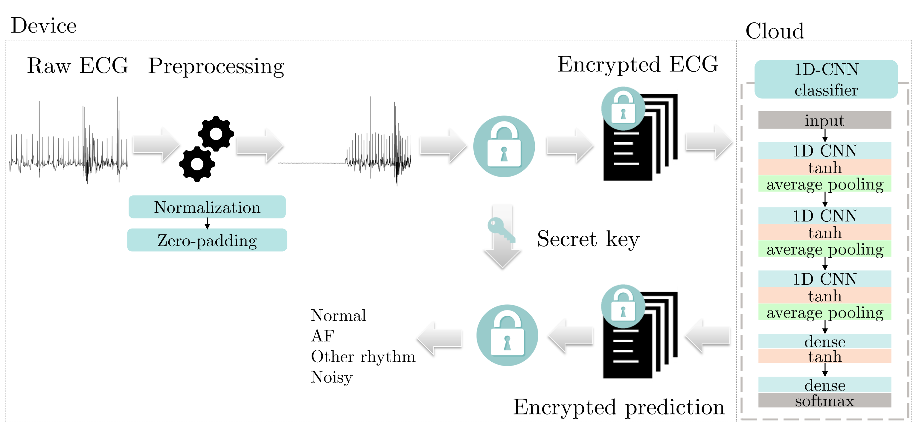 Applsci 11 09049 g003 550