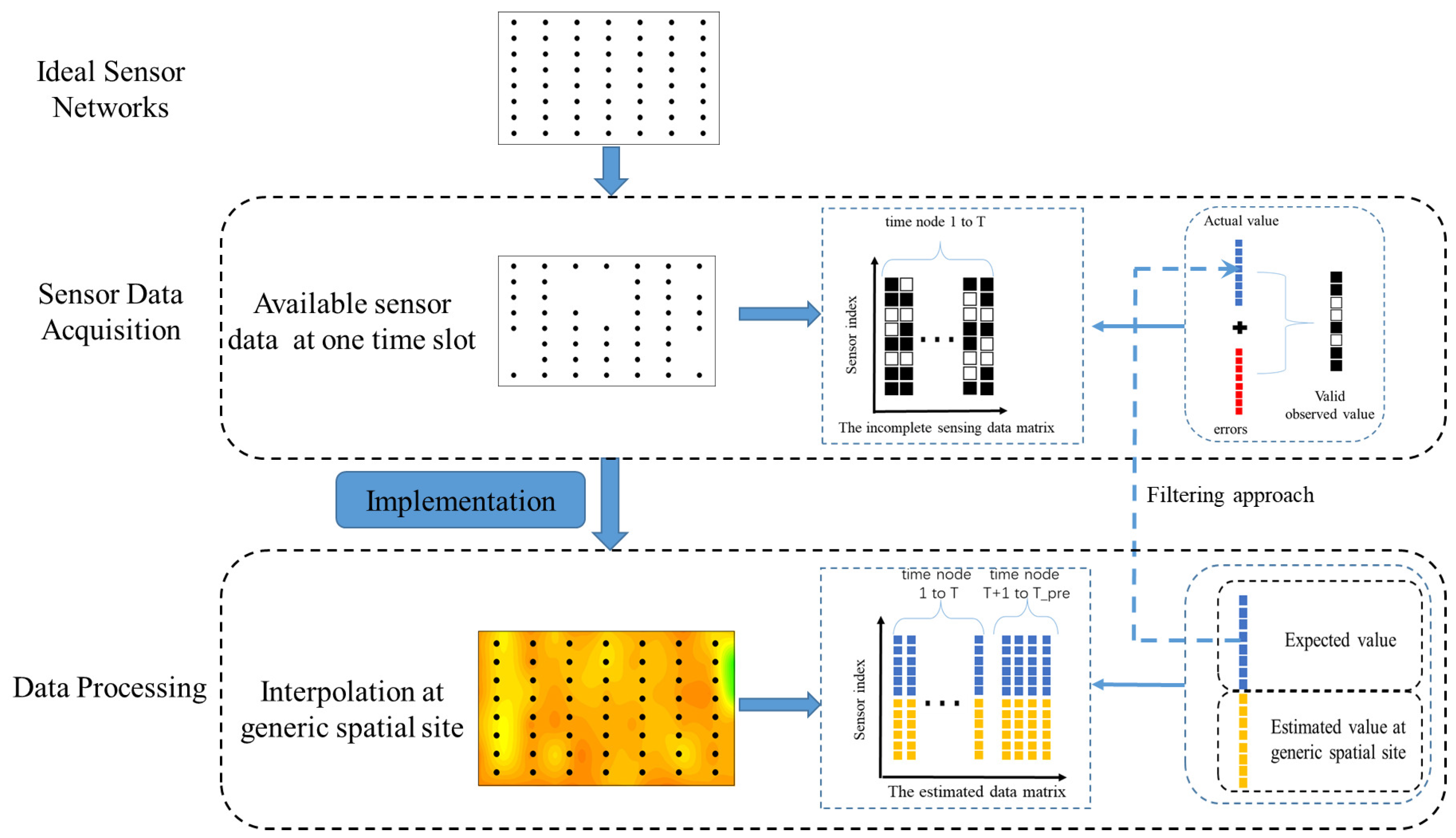 Applsci 11 09050 g001 550